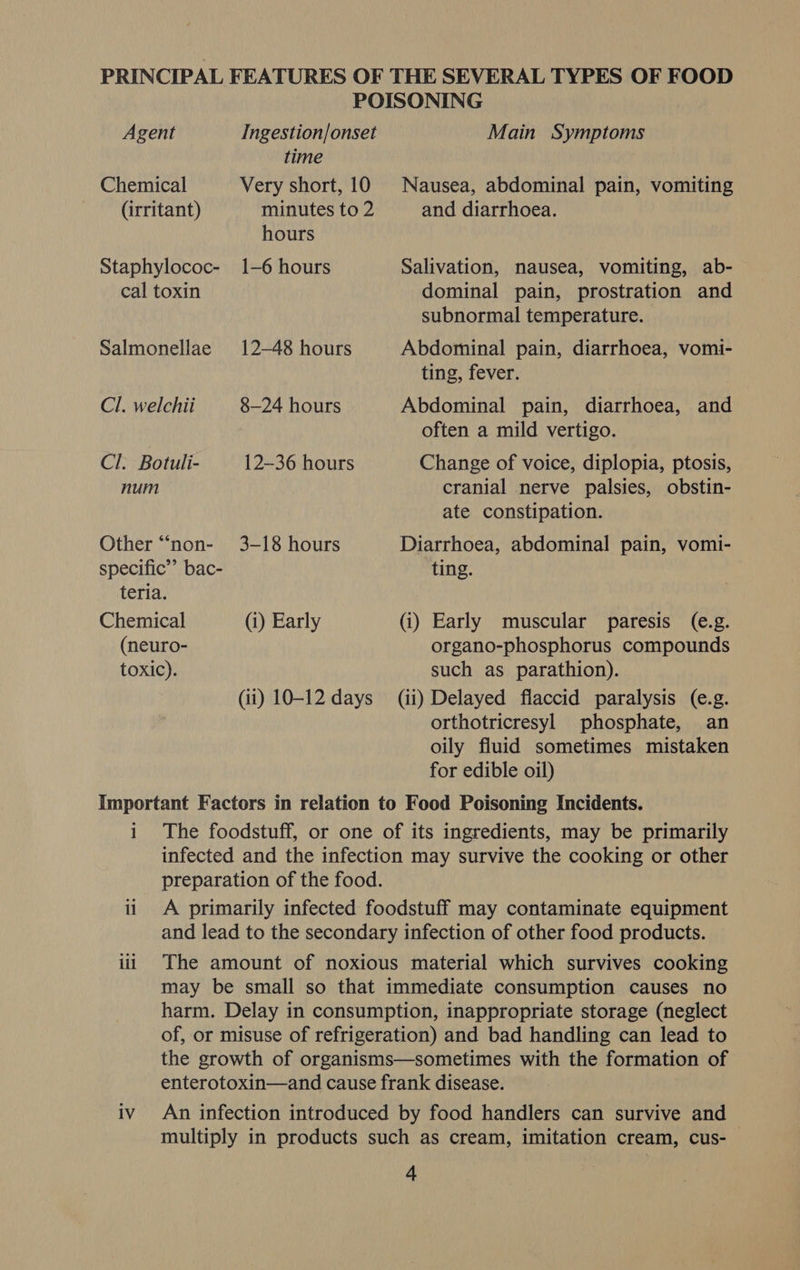 PRINCIPAL FEATURES OF THE SEVERAL TYPES OF FOOD POISONING Agent Ingestion/onset Main Symptoms time Chemical Very short, 10 Nausea, abdominal pain, vomiting (irritant) minutes to 2 and diarrhoea. hours Staphylococ- 1-6 hours Salivation, nausea, vomiting, ab- cal toxin dominal pain, prostration and subnormal temperature. Salmonellae 12-48 hours Abdominal pain, diarrhoea, vomi- ting, fever. Cl. welchii 8—24 hours Abdominal pain, diarrhoea, and often a mild vertigo. Cl. Botuli- 12-36 hours Change of voice, diplopia, ptosis, num cranial nerve palsies, obstin- ate constipation. Other “non- 3-18 hours Diarrhoea, abdominal pain, vomi- specific’’ bac- ting. teria. Chemical (i) Early (i) Early muscular paresis (e.g. (neuro- organo-phosphorus compounds toxic). such as parathion). (ii) 10-12 days (ii) Delayed flaccid paralysis (e.g. orthotricresyl phosphate, an oily fluid sometimes mistaken for edible oil) Important Factors in relation to Food Poisoning Incidents. i The foodstuff, or one of its ingredients, may be primarily infected and the infection may survive the cooking or other preparation of the food. ii A primarily infected foodstuff may contaminate equipment and lead to the secondary infection of other food products. iii The amount of noxious material which survives cooking may be small so that immediate consumption causes no harm. Delay in consumption, inappropriate storage (neglect of, or misuse of refrigeration) and bad handling can lead to the growth of organisms—sometimes with the formation of enterotoxin—and cause frank disease. iv An infection introduced by food handlers can survive and multiply in products such as cream, imitation cream, cus-