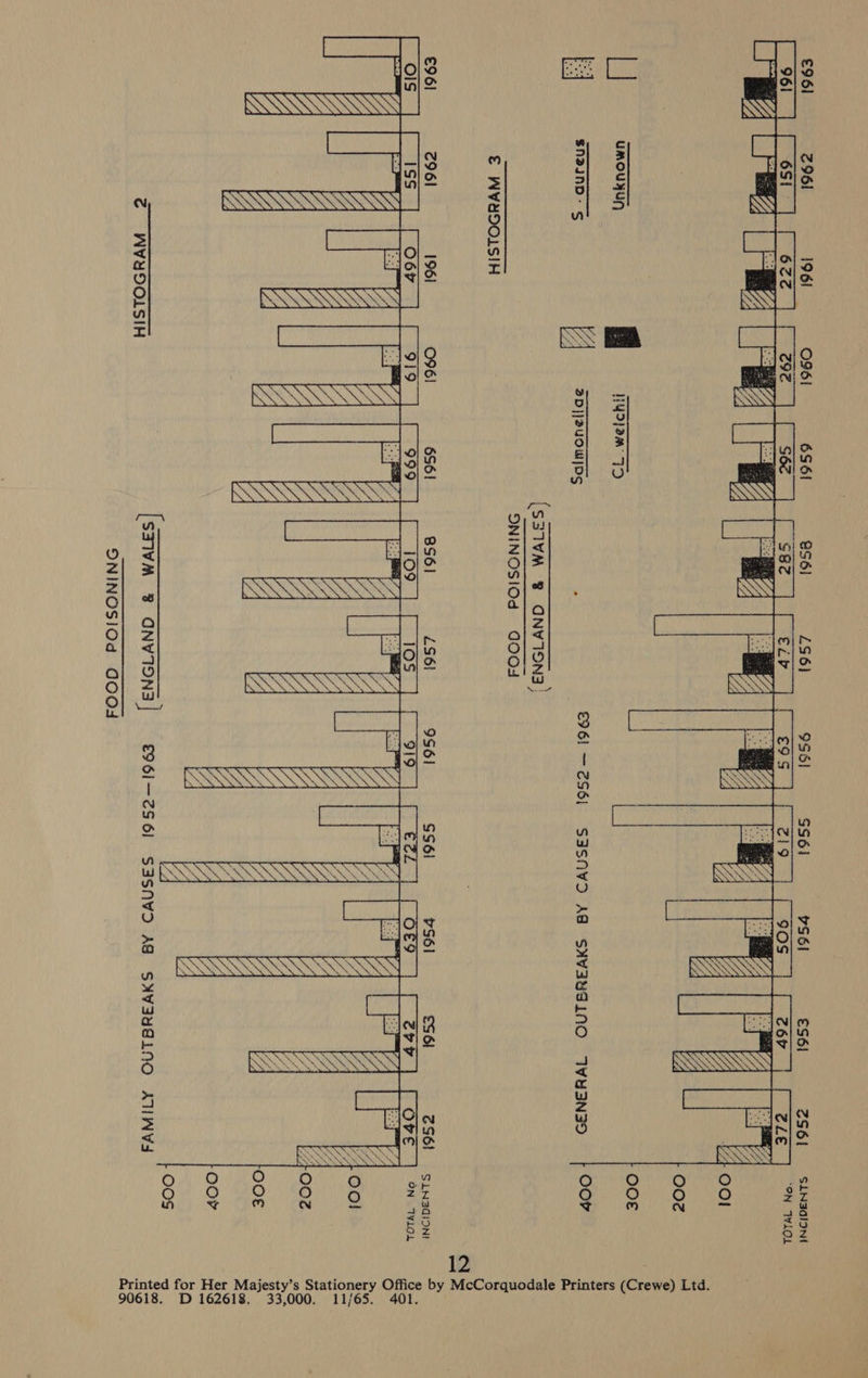 FOOD POISONING EAE i 2 prs gi! RQ will Hg © s| 3 mar Ao. a|- § : ORS ov SN : Wh S Z Jo} - . EM { O q| ns S x BRL Fe NT Ng ‘ SS Ba Bt : fol & Be No NIN y= SN RCRA eee) se 9 SS ries ‘| gas SOMOS ut S| a ‘aaa paged ned < | Ww) zi< in| @ = BQ|S Q|* nye 2 Saw o|* SS (a) : ames her oli meee C g ye gle _ oe z RQ cy SS iss waa Mea nes We y PEE : mg © NYS RSs z Yi) i ror feul in (u ui ad | Cs Ne jad A eo) — us < RQOQOy pe) UO °) os x a Pee Pi & a Y “wae é a WO 4 < w = F 2 3 lain he g hie 3 3 BDK6D.WYoyy x > Wy CU z 3 6 ale Re * i Ot Oe eae of Cr Ca Ce 62 Ro S Ae as $B Rk ae 12 Printed for Her Majesty’s Stationery Office by McCorquodale Printers (Crewe) Ltd. 90618. D 162618. 33,000. 11/65. 401.