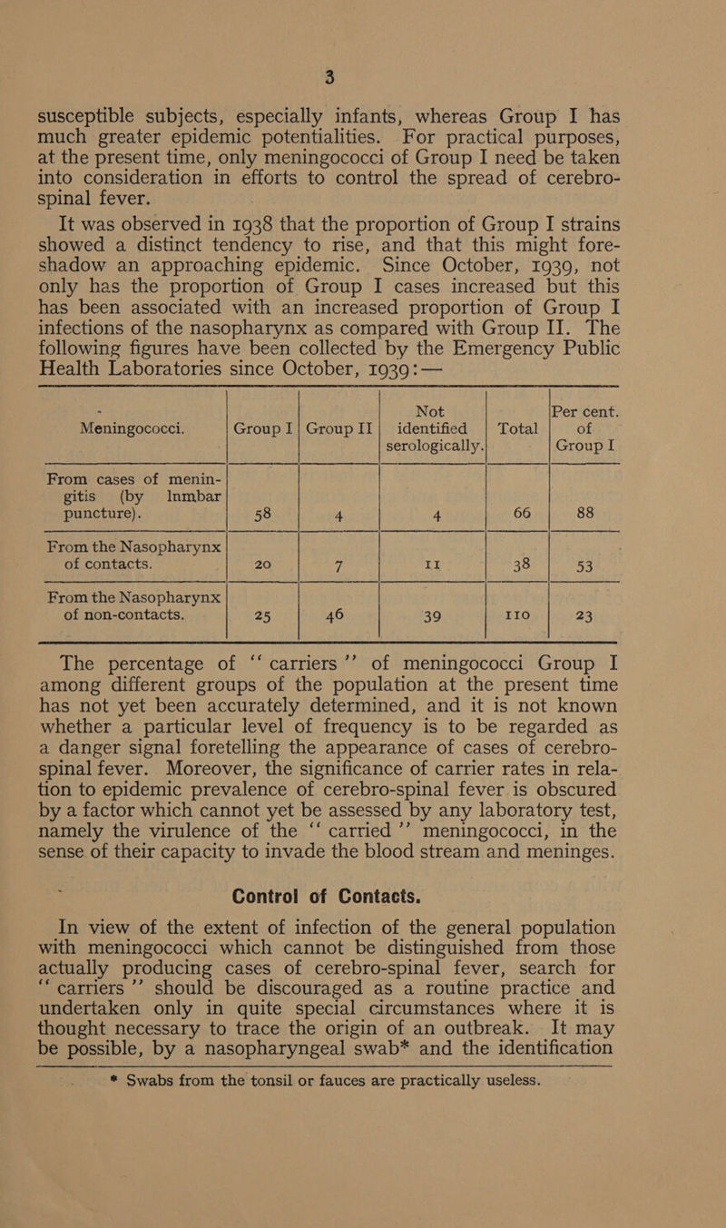 susceptible subjects, especially infants, whereas Group I has much greater epidemic potentialities. For practical purposes, at the present time, only meningococci of Group I need be taken into consideration in efforts to control the spread of cerebro- spinal fever. It was observed in note that the proportion of Group I strains showed a distinct tendency to rise, and that this might fore- shadow an approaching epidemic. Since October, 1939, not only has the proportion of Group I cases increased but this has been associated with an increased proportion of Group I infections of the nasopharynx as compared with Group IJ. The following figures have been collected by the Emergency Public Health Laboratories since October, 1939: — | s Not Per cent. Meningococci. GroupI!|GroupII| identified | Total of serologically. Group I From cases of menin- gitis (by Inmbar puncture). 58 4 4 66 88 From the Nasopharynx of contacts. 20 i II 38 53 From the Nasopharynx of non-contacts. 25 46 39 IIo 23 The percentage of “‘ carriers’’ of meningococci Group I among different groups of the population at the present time has not yet been accurately determined, and it is not known whether a particular level of frequency is to be regarded as a danger signal foretelling the appearance of cases of cerebro- spinal fever. Moreover, the significance of carrier rates in rela- tion to epidemic prevalence of cerebro-spinal fever is obscured by a factor which cannot yet be assessed by any laboratory test, namely the virulence of the ‘‘ carried ’’’ meningococci, in the sense of their capacity to invade the blood stream and meninges. Control of Contacts. In view of the extent of infection of the general population with meningococci which cannot be distinguished from those actually producing cases of cerebro-spinal fever, search for ‘carriers ’’ should be discouraged as a routine practice and undertaken only in quite special circumstances where it 1s thought necessary to trace the origin of an outbreak. It may be possible, by a nasopharyngeal swab* and the identification * Swabs from the tonsil or fauces are practically useless.