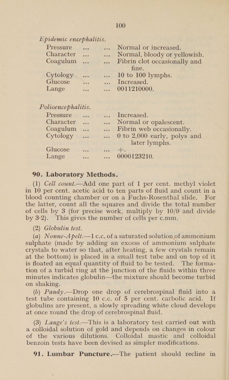 Pressure Normal or increased. Character Normal, bloody or yellowish. Coagulum Fibrin clot occasionally and fine. Cytology 10 to 100 lymphs. Glucose Increased. Lange 0011210000. Polioencephalitis. Pressure Increased. Character Normal or opalescent. Coagulum Fibrin web occasionally. Cytology 0 to 2,000 early, polys and later lymphs. Glucose we op. Lange a -- 0000123210. 90. Laboratory Methods. (1) Cell count.—Add one part of 1 per cent. methyl violet in 10 per cent. acetic acid to ten parts of fluid and count in a blood counting chamber or on a Fuchs-Rosenthal slide. For the latter, count all the squares and divide the total number of cells by 3 (for precise work, multiply by 10/9 and divide by 3-2). This gives the number of cells per c.mm. (2) Globulin test. (a) Nonne-A pelt.—1 c.c. of a saturated solution of ammonium sulphate (made by adding an excess of ammonium sulphate crystals to water so that, after heating, a few crystals remain at the bottom) is placed in a small test tube and on top of it is floated an equal quantity of fluid to be tested. The forma- tion of a turbid ring at the junction of the fluids within three minutes indicates globulin—the mixture should become turbid on shaking. (6) Pandy.—Drop one drop of cerebrospinal fluid into a test tube containing 10 ¢.c. of 5. per cent: carbolic acid. If globulins are present, a slowly spreading white cloud develops at once round the drop of cerebrospinal fluid. (3) Lange’s test.—This is a laboratory test carried out with a colloidal solution of gold and depends on changes in colour of the various dilutions. Colloidal mastic and _ colloidal benzoin tests have been devised as simpler modifications. 91. Lumbar Puncture.—The patient should recline in