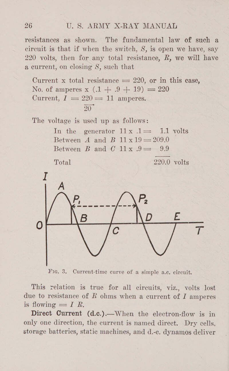 resistances aS shown. The fundamental law of such a circuit is that if when the switch, S, is open we have, say 220 volts, then for any total resistance, R, we will have a current, on closing S, such that Current x total resistance — 220, or in this ease, No. of amperes x (.1 + .9 + 19) == 220 Current, 7 == 220 == 11 amperes: 20° The voltage is used up as follows: In: the, generator ii s,.1—= 1.1 wolts Between A and &lt;B Wl x 19 == 209:0 Bétween. Band -C™-te 9 =—-- 99 Total 220.0 volts   This relation is true for all circuits, viz., volts lost due to resistance of &amp; ohms when a current of J amperes is flowing == I Wi. Direct Current (d.c.)—When the electron-flow is in only one direction, the current is named direct. Dry eells, storage batteries, static machines, and d.-e. dynamog deliver