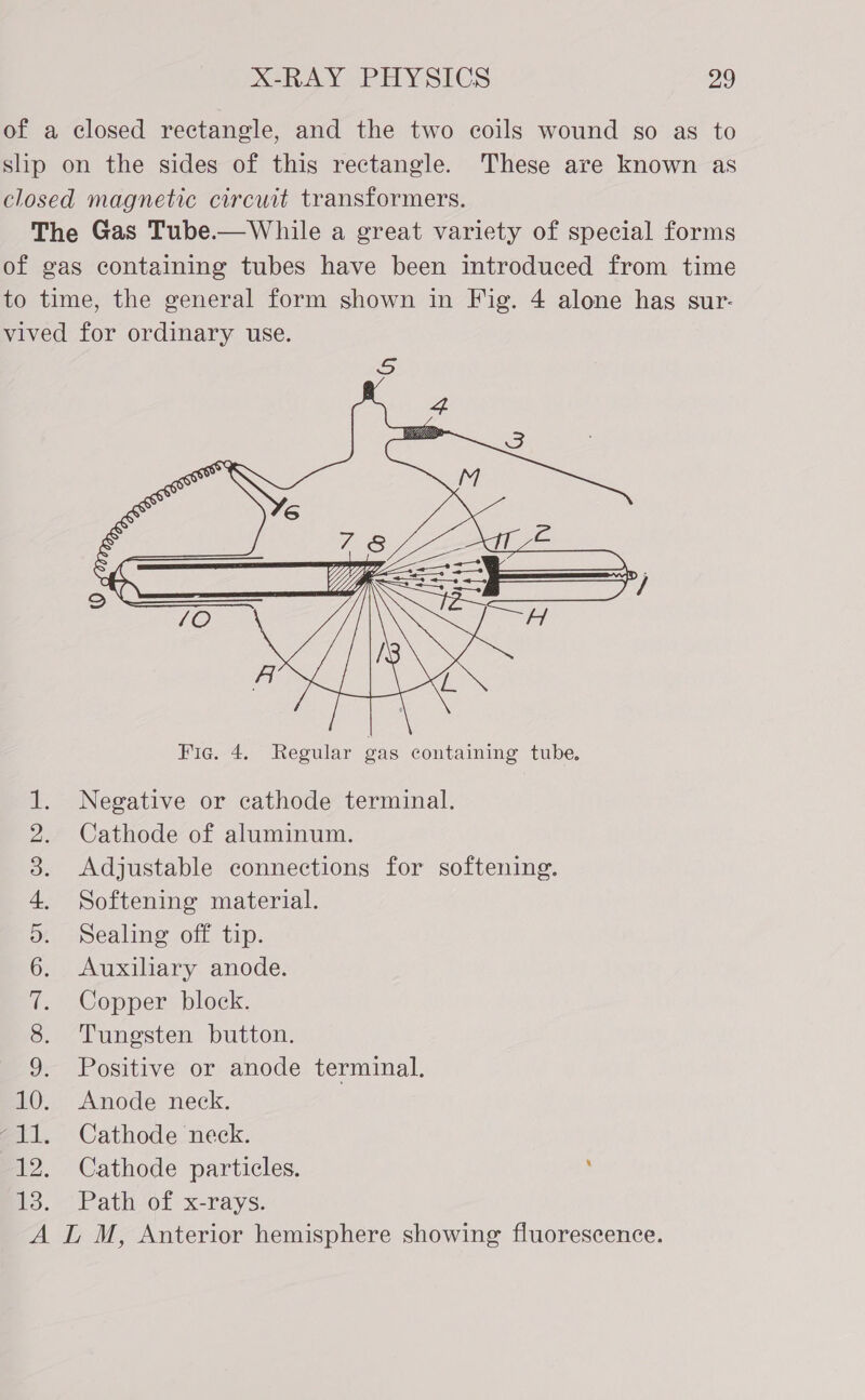 bt ba = Sease 3 Oe CaS CON ey  Negative or cathode terminal. Cathode of aluminum. Adjustable connections for softening. Softening material. Sealing off tip. Auxiliary anode. Copper block. Tungsten button. Positive or anode terminal. Anode neck. Cathode neck. Cathode particles. ; Path of x-rays.
