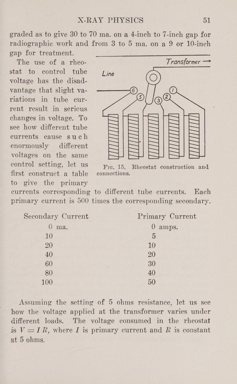 ol sap for treatment. The use of a rheo- stat to control tube voltage has the disad- vantage that slight va- riations in tube cur- rent result in sericus changes in voltage. To see how different tube currents cause such enormously different voltages on the same control setting, let us first construct a table to give the primary Transformer —  Line ©) D[ \a@ pie ee ly eee geen Ee te Gee ee eee Cay (| See foe ae fo, yy | He oa ES 1 ye Nt (i Pg ig ah WR (roe | Sy FS) Ses ay fe eee | Ss on Sg ase | ancy alk i |e, ai (|p| 2 ra |, Ey Ol SO sagas le Uae) les Ee ES ES SS Fig. 15. Rheostat construction and connections. Each Secondary Current Q ma. 10 20 40 60 80 100 Primary Current 0 amps. 5 10 20 30 40 50 different loads. at 5 ohms,