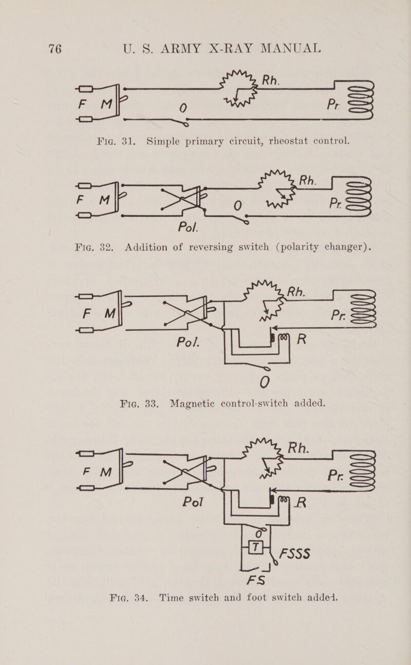 Rh. Flt 0 Pr. Fe eS Fig. 81. Simple primary circuit, rheostat control. Rh. Pol. Fig, 32. Addition of reversing switch (polarity changer). Fup Fic. 33. Magnetic control-switch added. my    ine Fig. 34. Time switch and foot switch added.