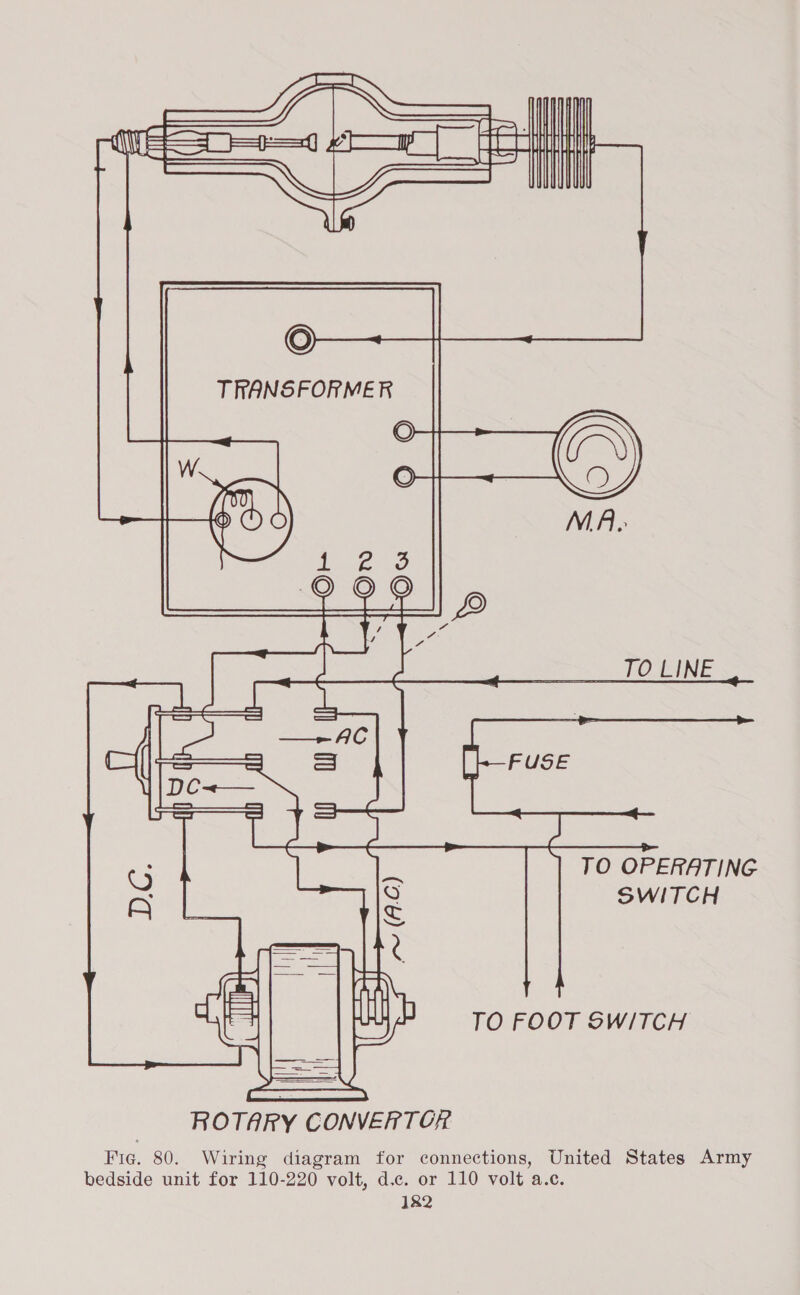  = 5 LOCBINE TO OPERATING SWITCH TO FOOT SW/TCH ROTARY CONVERTOR Fig. 80. Wiring diagram for connections, United States Army bedside unit for 110-220 volt, d.c. or 110 volt a.c. 1&amp;2