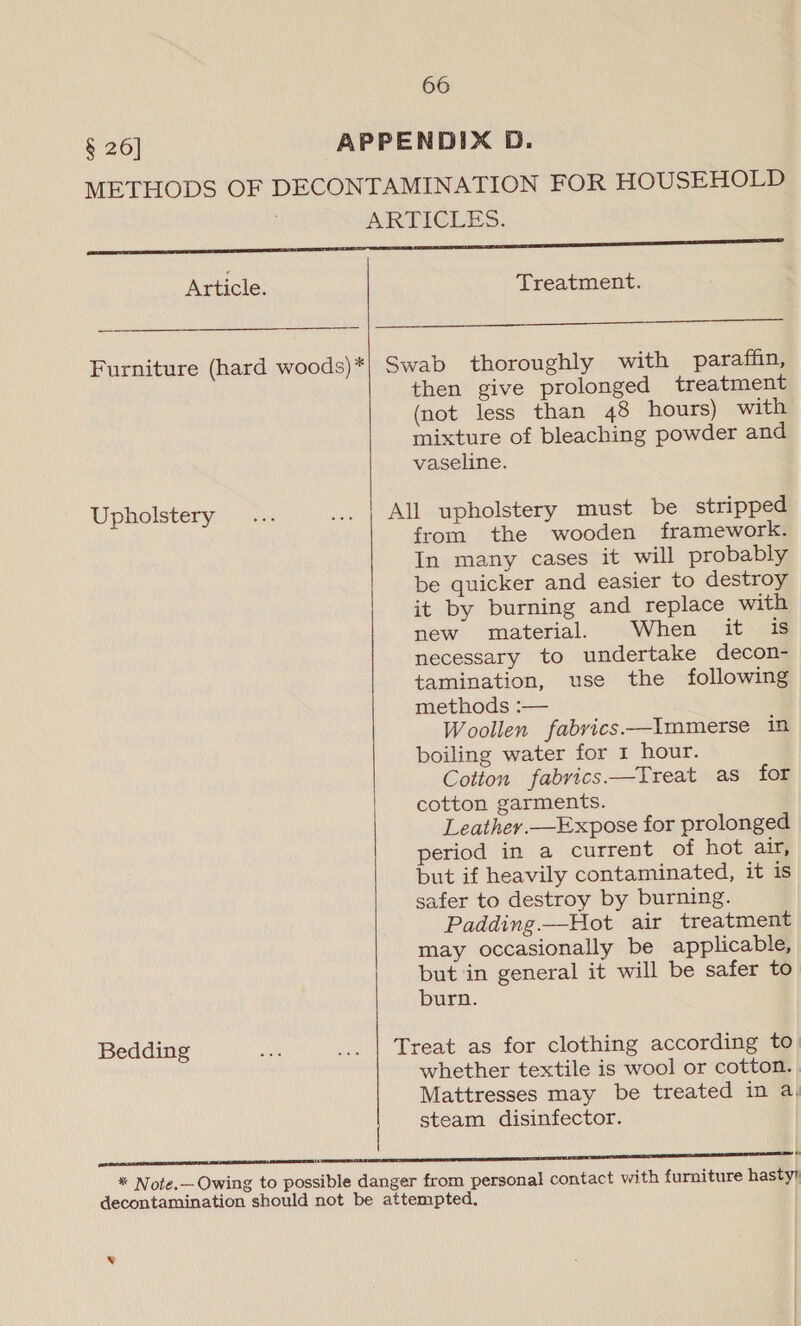 § 26] APPENDIX D. METHODS OF DECONTAMINATION FOR HOUSEHOLD ARTICLES. ie cE Article. Treatment. ee _—————— Furniture (hard woods)*| Swab thoroughly with paraffin, then give prolonged treatment (not less than 48 hours) with mixture of bleaching powder and vaseline. Upholstery... ... | All upholstery must be stripped from the wooden framework. In many cases it will probably be quicker and easier to destroy it by burning and replace with new material. When it is necessary to undertake decon- tamination, use the following methods :— Woollen fabrics——Immerse in boiling water for 1 hour. Cotton fabvics—Treat as for cotton garments. Leathey.—Expose for prolonged period in a current of hot air, but if heavily contaminated, it is safer to destroy by burning. Padding.—Hot air treatment may occasionally be applicable, but in general it will be safer to burn.   Bedding ay ... | Treat as for clothing according to whether textile is wool or cotton. . Mattresses may be treated in a, steam disinfector. re A | * Note.— Owing to possible danger from personal contact with furniture hasty? decontamination should not be attempted. 