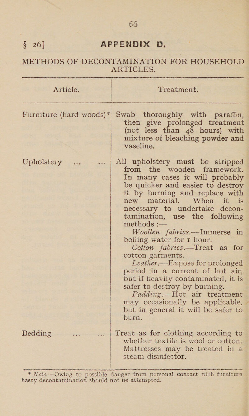 § 26] APPENDIX D. METHODS OF DECONTAMINATION FOR HOUSEHOLD AKTICLES. Article. | Treatment.   Swab thoroughly with paraffin, then give prolonged treatment (not less than 48 hours) with mixture of bleaching powder and vaseline. Furniture (hard woods)* Upholstery... a ; upholstery must be stripped from the wooden framework. In many cases it will probably | be quicker and easier to destroy | it by burning and replace with | new material. When it is necessary to undertake decon- tamination, use the following methods :— Woollen fabrics.—Immerse in boiling water for 1 hour. Cotton jfabrics.—Treat as for cotton garments. Leather.— Expose for prolonged period in a current of hot air, but if heavily contaminated, it is safer to destroy by burning. Padding.—Hot air treatment but in general it will be safer to burn. Treat as for clothing according to whether textile is wool or cotton. | Mattresses may be treated in a | steam disinfector. Bedding Sa ne * Note.—Owing to possible danger from personal contact with furniture hasty decontamination should not be attempted. .