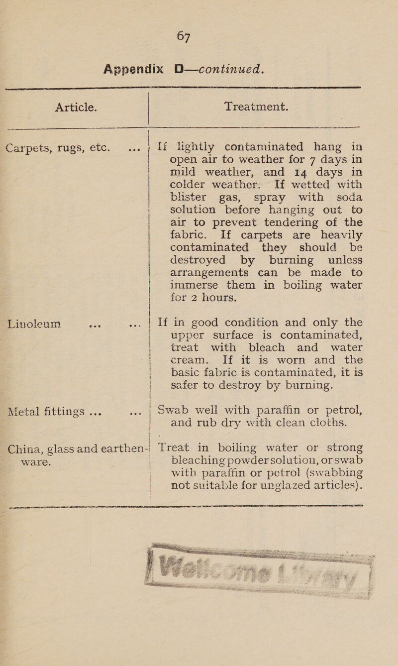  Article.  Carpets, rugs, etc. ... Linoleum wee Metal fittings ... China, glass and earthen- ware. ACTER A OO AE A e Treatment.  open air to weather for 7 days in mild weather, and 14 days in colder weather. If wetted with blister gas, spray with soda solution before hanging out to air to prevent tendering of the fabric. If carpets are heavily contaminated they should be destroyed by burning unless arrangements can be made to immerse them in boiling water for 2 hours. upper surface is contaminated, treat with bleach and _ water cream. If it is worn and the basic fabric is contaminated, it is safer to destroy by burning. and rub dry with clean cloths.  bleaching powder solution, orswab with paraffin or petrol (swabbing not suitable for unglazed articles).  