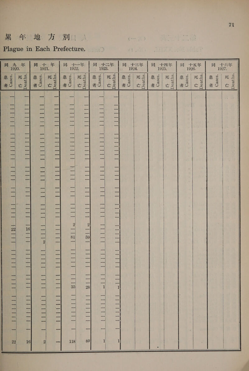 ra R 4 Hie 75 BI Plague in Each Prefecture.             Ee aie, [ahaha dant’ UNG Beale eet: tel ee bebe bef Page | Cat 0 に &lt;/  i hepa | ehhh ei に に た ドド ド に ) Rieiete fel AR. PEL Ps. NA el lle bibs let aly ke ee ee Lxfabatetetst    ie hes TS 3 Rhe Bich Ba Be SRR BARB |  ARkEMI に に に に トト ] Isat 11 mm  ete roreiel eke Pe fon a oy 0 peel oe A lal | | (es SI 