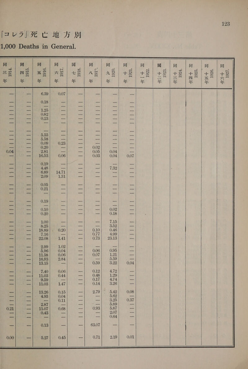  司 {1 1914. Ff wees. Pah eh deol at a de LE よみ 1 lel 11 2 PLRP ETI | 0.00  al da 9 hk 條 ek Deh i Be stele wale. Be hokey  Roe ge!  1.25 0.82 0.23 5.08 5.08 0.09 0.20 2.81 16.53 0.19 4.48 6.89 2.09 0.05 0.21 0.19 0.10 0.20 1.00 8.25 18.89 7.16 22.08 2.99 5.96 11.58 16.93 13.15 7.40 11.03 9.59 11.03 13.26 4.93 2.87 11.07 0.43, 0.13 5.27  | また di9 S ellelil i) oS a KeT sleet ge eee a 1.41 1.02 0.04 0.06 2.84 0.06 0.44 1.47 0.15 0.04 0.11 0.68 0.45  し | tore Ptah leben kala に IS に つの 0 に に にゃ UPP IS    らら ら ルー の SM ee a GS os i)      0.02 7.15 3.02 0.46 4.99 23.13 0.95 1.21 5.59 3.22 4.72 1.29 4.74 3.26 5.42 5.62 3.25 5.89 5.87 2.07 0.64 2.19 2 |  Oe ec eRe se ie ga cee &gt; S @⑤ S (Se) J il 2 i a    Bliit al 1923.  a FFM +t 1924.     名 1926. RH +    z] ft + 1927.   