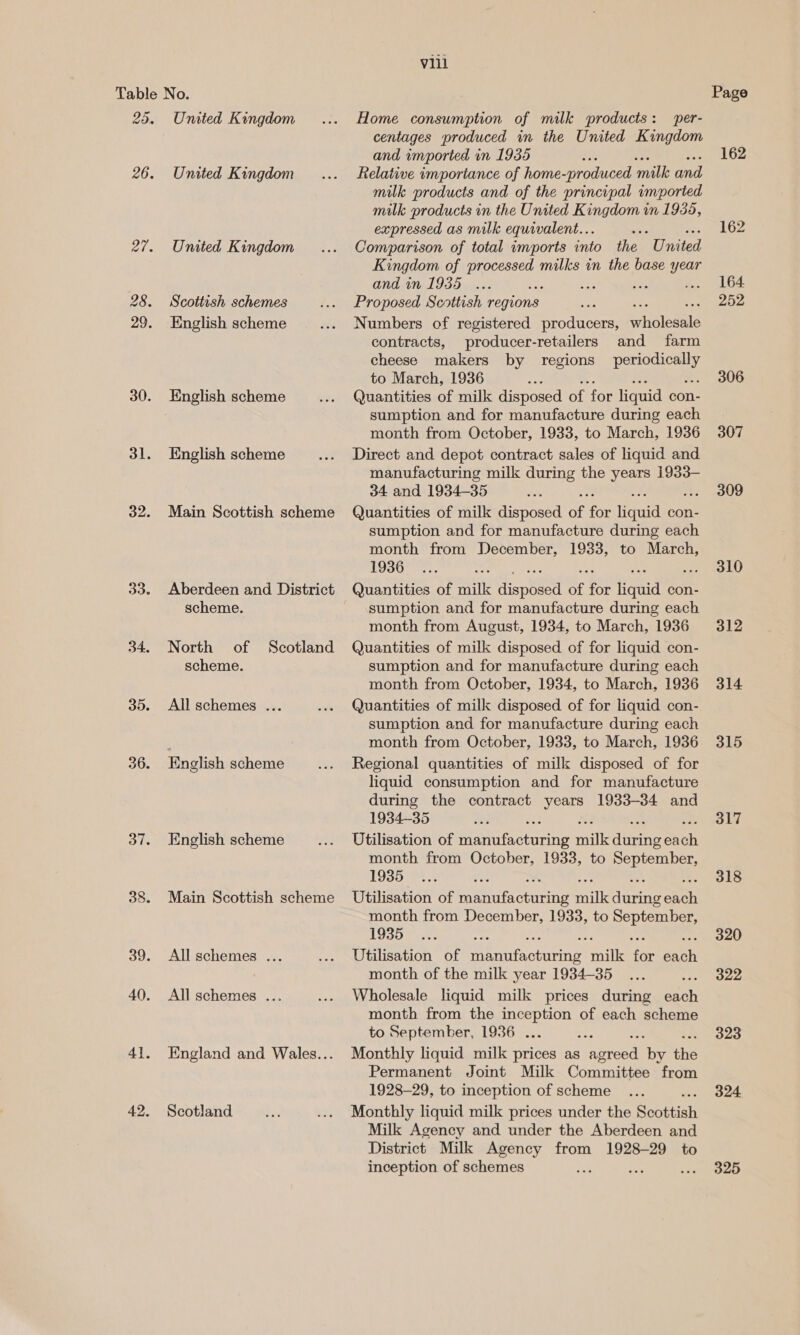 Umted Kingdom United Kingdom United Kingdom Scottish schemes English scheme English scheme English scheme Main Scottish scheme Aberdeen and District scheme. North of Scotland scheme. All schemes ... English scheme English scheme Main Scottish scheme All schemes ... All schemes ... England and Wales... Scotland vill Home consumption of milk products: per- centages produced in the United Kingdom and imported in 1935 Relative importance of home-produced milk and milk products and of the principal imported milk products in the United Kingdom in 1935, expressed as milk equivalent... ae Comparison of total imports into the “United Kingdom of processed milks in the base year and in 1935 ... - Proposed Scottish regions Numbers of registered producers, srhioleable contracts, producer-retailers and farm cheese makers by regions Dore to March, 1936 Quantities of milk disposed of for liquid con- sumption and for manufacture during each month from October, 1933, to March, 1936 Direct and depot contract sales of liquid and manufacturing milk during the years 1933- 34 and 1934-35 Quantities of milk disposed of on Rau con- sumption and for manufacture during each month from December, 1933, to March, 1936 Quantities of milk Hispaeed a for liquid con- sumption and for manufacture during each month from August, 1934, to March, 1936 Quantities of milk disposed of for liquid con- sumption and for manufacture during each month from October, 1934, to March, 1936 Quantities of milk disposed of for liquid con- sumption and for manufacture during each month from October, 1933, to March, 1936 Regional quantities of milk disposed of for liquid consumption and for manufacture during the contract years 1933-34 and 1934-35 Utilisation of Sr eantepeerai milk ine ea ah month from October, 1933, to September, 1935 Utilisation of raatnifreusing lk Anne auch month from December, 1933, to September, 1935 Utilisation of Me ufastnnes milk er aath month of the milk year 1934-35 Wholesale liquid milk prices during each month from the inception of each scheme to September, 1936 ... Monthly liquid milk prices as are ‘by the Permanent Joint Milk Committee from 1928-29, to inception of scheme Monthly liquid milk prices under the Scottish Milk Agency and under the Aberdeen and District Milk Agency from 1928-29 to inception of schemes a ase Page 162 162 164 252 306 307 309 310 312 314 315 317 318 320 322 323 324 325