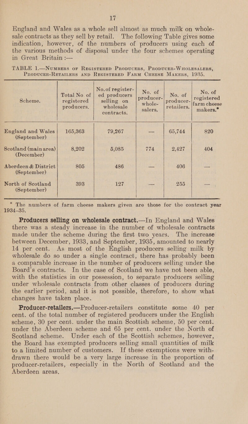 Hngland and Wales as a whole sell almost as much milk on whole- sale contracts as they sell by retail. The following Table gives some indication, however, of the numbers of producers using each of the various methods of disposal under the four schemes operating in Great Britain :— TABLE 1.—Noumsers or RecisteERED PrRopucERS, PropucER- WHOLESALERS, PropucER-RETAILERS AND REGISTERED Farm CuHrEse Makers, 1935.  Total No. of | ed producers ra iaoke No. of “p ene Scheme. registered selling on P “|producer-|, © whole- ; farm cheese producers. wholesale 1 retailers. kere. PLES a salers. makers. England and Wales 165,363 79,267 = 65,744 820 (September) : Scotland (main area) 8,202 5,085 774 D424 404 (December) Aberdeen &amp; District 805 486 s = 406 ae (September) North of Scotland 393 127 oa Zoo oe (September)  * The numbers of farm cheese makers given are those for the contract year 1934-35, Producers selling on wholesale contract.—In England and Wales there was a steady increase in the number of wholesale contracts made under the scheme during the first two years. ‘The increase - between December, 1933, and September, 1935, amounted to nearly 14 per cent. As most of the English producers selling milk by wholesale do so under a single contract, there has probably been a comparable increase in the number of producers selling under the Board’s contracts. In the case of Scotland we have not been able, with the statistics in our possession, to separate producers selling under wholesale contracts from other classes of producers during the earlier period, and it is not possible, therefore, to show what changes have taken place. Producer-retailers.—Producer-retailers constitute some 40 per cent. of the total number of registered producers under the English scheme, 30 per cent. under the main Scottish scheme, 50 per cent. under the Aberdeen scheme and 65 per cent. under the North of Scotland scheme. Under each of the Scottish schemes, however, the Board has exempted producers selling small quantities of milk to a limited number of customers. If these exemptions were with- drawn there would be a very large increase in the proportion of producer-retailers, especially in the North of Scotland and the Aberdeen areas.