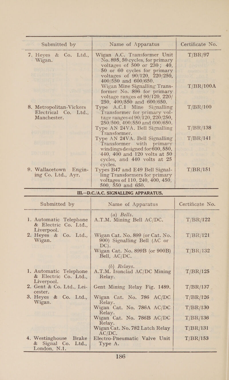 Heyes & Go. Wigan. td. Metropolitan-Vickers Electrical Co: Ltd., Manchester. Wallacetown Engin- mg Co. Lid. Ayr: No. 895, 50 cycles, for primary voltages of 500 or 230; 40, 50 or 60 cycles for primary voltages of 90/120, 220/250, 400/550 and 600/650. Wigan Mine Signalling Trans- former No. 896 for primary voltage ranges of 90/120, 220/ 250, 400/550 and 600/650. Type A.C.1 Mine Signalling Transformer for primary vol- tage ranges of 90/120, 220/250, 250/500, 400/550 and 600/650. Type AN 24VA. Bell Signalling Transformer. Type AN 24VA. Bell Signalling Transformer with primary windings designed for 600, 550, 440, 400 and 120 volts at 50 cycles, and 440 volts at 25 cycles. Types B47 and E49 Bell Signal- ling Transformers for primary voltages of 110, 240, 400, 450, 500, 550 and 650. Submitted by & Wlectric. Co... Ltd., Liverpool. Ltd., Wigan. & Electric Co. Ltd., Liverpool. cester. . Heyesoc&< Co...,Ltd., Wigan. . Westinghouse Brake & Signal Co. Ltd., London, N.1. Name of Apparatus (a) Bells. A.T.M. Mining Bell AC/DC. Wigan Cat. No. 899 (or Cat. No. 900) Signalling Bell (AC or DC Wigan Cat. No. 899B (or 900B) Bell, AC/DC. (b) Relays. A.T.M. Ironclad AC/DC Mining Relay. Gent Mining Relay Fig. 1489. Wigan Cat. No. 786 AC/DC Relay. Wigan Cat. No. 786A AC/DC Relay. Wigan Cat. No. 786B AC/DC Relay. Wigan Cat. No. 782 Latch Relay AC/DC. Electro-Pneumatic Valve Unit Type A. 186 T/BR/97 T/BR/100A T/BR/100 T/BR/138 T/BR/141 T/BR/151 T/BR/122 T/BR/121 T/BR/132 T/BR/125 T/BR/137 T/BR/126 T/BR/130 T/BR/136 T/BR/131 T/BR/153