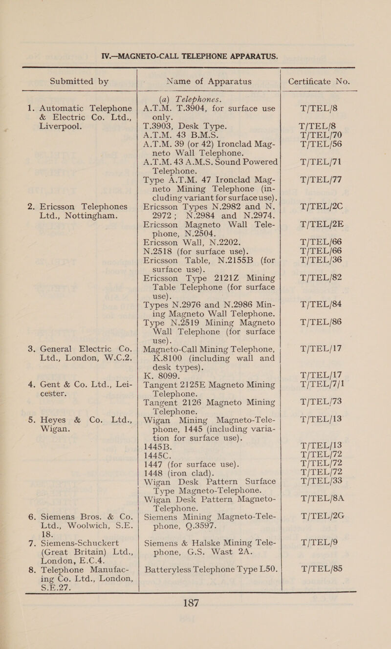 1. Automatic Telephone & Electric Co. Ltd., Liverpool. 2. Ericsson Telephones Ltd., Nottingham. 3. General Electric Co. Ltd., Lendon, W.C.2. 4, Gent & Co. Ltd., Lei- cester. ‘>. Heyes & Co. Wigan. Lid., 6. Siemens Bros. & Co. Ltd., Woolwich, S.E. 18. 7. Siemens-Schuckert (Great Britain) Ltd., London, E.C.4. 8. Telephone Manufac- ing Co. Ltd., London, Sr (a) Telephones. ; A.T.M. 7.3904, for surface use only. T.3903, Desk Type. A.T.M. 43 B.M.S. A.T.M. 39 (or 42) Ironclad Mag- neto Wall Telephone. A.T.M. 43 A.M.S. Sound Powered Telephone. Type A.T.M. 47 Ironclad Mag- neto Mining Telephone (in- cluding variant for surface use). Ericsson Types N.2982 and N. 2972; N.2984 and N.2974. Ericsson Magneto Wall Tele- phone, N.2504. Ericsson Wall, N.2202. N.2518 (for surface use). Ericsson Table, N.2155B (for surface use). Ericsson Type 2121Z Mining Table Telephone (for surface use). Types N.2976 and N.2986 Min- ing Magneto Wall Telephone. Type N.2519 Mining Magneto Wall Telephone (for surface use). Magneto-Call Mining Telephone, K.8100 (including wall and desk types). K. 8099. Tangent 2125E Magneto Mining Telephone. Tangent 2126 Magneto Mining Telephone. Wigan Mining Magneto-Tele- phone, 1445 (including varia- tion for surface use). 1445B. 1445C. 1447 (for surface use). 1448 (iron clad). Wigan Desk Pattern Surface Type Magneto-Telephone. Wigan Desk Pattern Magneto- Telephone. Siemens Mining Magneto-Tele- phone, Q.3597. — phone, G.S. Wast 2A. Batteryless Telephone Type L50. 187 T/TEL/8 T/TEL/8 T/TEL/70 T/TEL/56 T/TEL/71 Tiwi 77 Ti TEL oC T/TEL/2E T/TEL/66 T/TEL/66 T/TEL/36 T/TEL/82 T/TEL/84 T/TEL/86 TTP / 17 TITEL(A7 T/TEL/7/1 T/TEL/73 Tees T/TEL/13 T/TEL/72 Drei TEL T/TEL/33 T/TEL/8A T/TEL/2G T/TEL/9 T/TEL/85