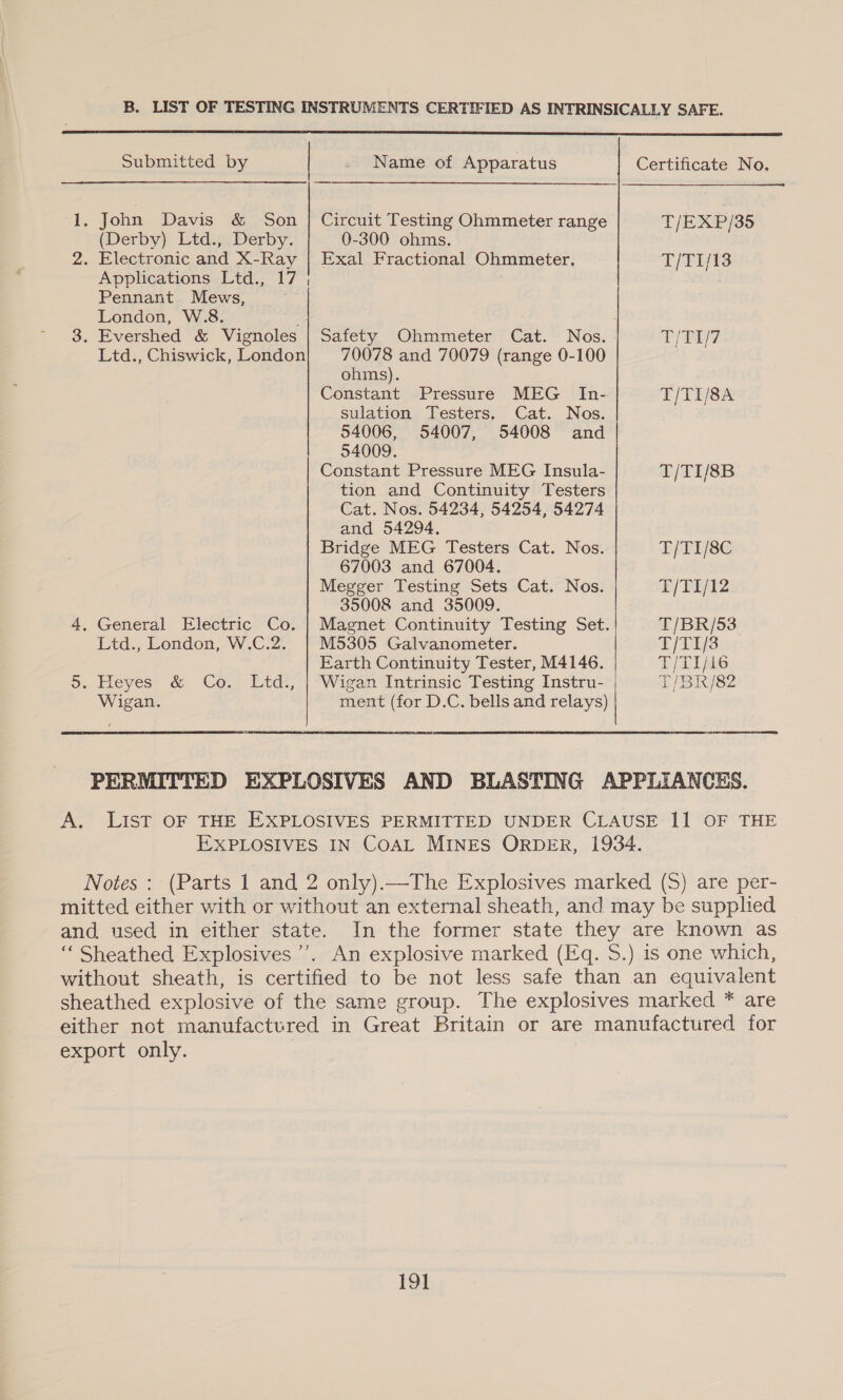 B. LIST OF TESTING INSTRUMENTS CERTIFIED AS INTRINSICALLY SAFE.   Submitted by . Name of Apparatus Certificate No. 1. John Davis &amp; Son | Circuit Testing Ohmmeter range T/EXP/35 (Derby) Ltd.) Derby. 0-300 ohms. 2. Electronic and X-Ray | Exal Fractional Ohmmeter. T/TI/13 Applications Ltd., 17 | Pennant Mews, London, W.8. : 3. Evershed &amp; Vignoles | Safety Ohmmeter Cat. Nos. TP? Ltd., Chiswick, London| 70078 and 70079 (range 0-100 ohms). Constant Pressure MEG In- T/TL/sz sulation Testers, Cat. Nos. 54006, 54007, 54008 and 54009. Constant Pressure MEG Insula- T/T1I/8B tion and Continuity Testers Cat. Nos. 54234, 54254, 54274 and 54294. Bridge MEG Testers Cat. Nos. T/TI/se 67003 and 67004. Megger Testing Sets Cat. Nos. T/TI/12 35008 and 35009. 4, General Electric Co. | Magnet Continuity Testing Set. T/BR/53 Ltd., London, W.C.2. | M5305 Galvanometer. T/T1/3 Earth Continuity Tester, M4146. T/TI/is 5. Heyes &amp; Co. Ltd., | Wigan Intrinsic Testing Instru- T/BR/82 Wigan. ment (for D.C. bells and relays) PERMITTED EXPLOSIVES AND BLASTING APPLIANCES. A. LIST OF THE EXPLOSIVES PERMITTED UNDER CLAUSE 11 OF THE EXPLOSIVES IN CoAL MINES ORDER, 1934. Notes : (Parts 1 and 2 only).—The Explosives marked (S) are per- mitted either with or without an external sheath, and may be supplied and used in either state. In the former state they are known as ‘“‘ Sheathed Explosives ’’. An explosive marked (Eq. S.) is one which, without sheath, is certified to be not less safe than an equivalent sheathed explosive of the same group. The explosives marked * are either not manufactured in Great Britain or are manufactured for export only. 19]