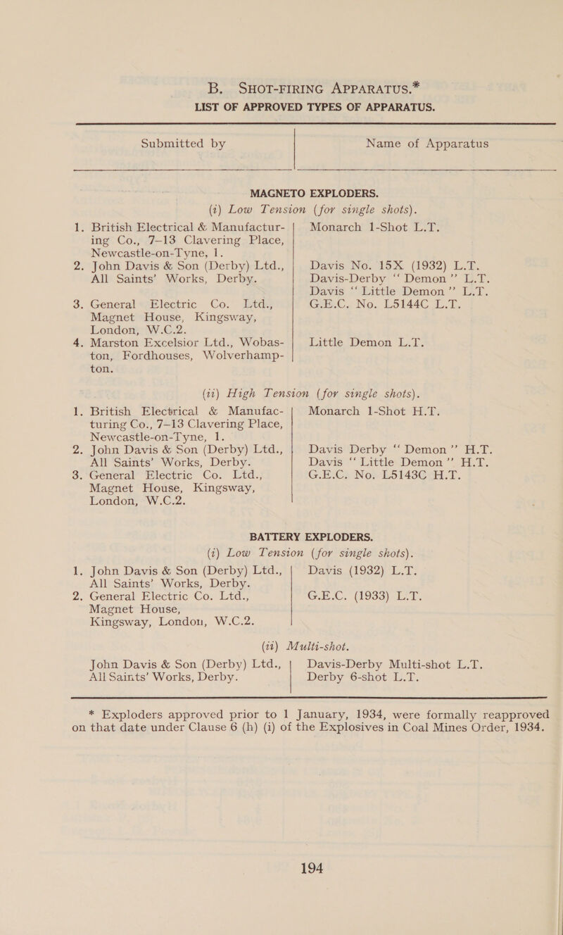 Submitted by Name of Apparatus 1. British Electrical & Manufactur- ing Co., 7-13 Clavering Place, Newcastle-on-Tyne, 1. 2. John Davis & Son (Derby) Ltd., All Saints’ Works, Derby. 3. General *sElectric Co. iILtd:; Magnet House, Kingsway, Londons W..C.2. 4. Marston Excelsior Ltd., Wobas- ton, Fordhouses, Wolverhamp- ton. Monarch’ 1-Shot..L.f; Davis, No. 192 (1932) L.F. Davis-Derby'“ Demon” L.T. Davis “bittle Demon’ L.T, GakeC. No. Lbl44C L.T., Little Demon L.T. 1. British Electrical & Manufac- turing Co., 7-13 Clavering Place, Newcastle-on-Tyne, 1. 2. John Davis & Son (Derby) Ltd., All Saints’ Works, Derby. 3. General Electric Co. Ltd., Magnet House, Kingsway, London, -W.C.2. Monarch 1-Shot H.T. Davis Derby “‘ Demon ”’ H.T. Davis “Little. Demon ”’. FT. GE.Ch Not ESM436sH. tf. 1, John Davis & Son (Derby) Ltd., All Saints’ Works, Derby. 2. General Electric Co. Ltd., Magnet House, Kingsway, London, W.C.2. Davis (1932) L.T. G.E.C. (1933) LiT. John Davis & Son (Derby) Ltd., All Saints’ Works, Derby. Davis-Derby Multi-shot L.T. Derby 6-shot L.T. * Exploders approved prior to 1 January, 1934, were formally reapproved on that date under Clause 6 (h) (i) of the Explosives in Coal Mines Order, 1934.
