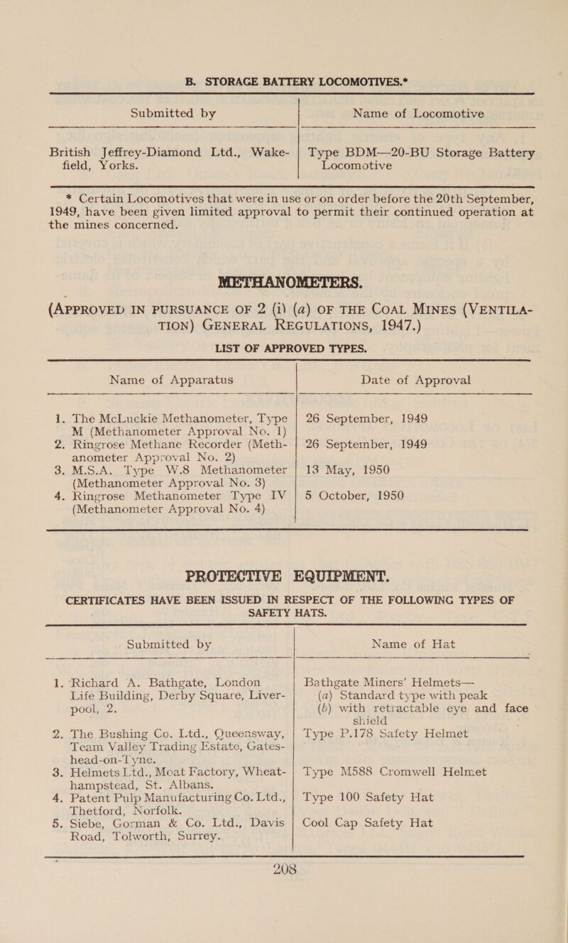 B. STORAGE BATTERY LOCOMOTIVES.*  Submitted by Name of Locomotive British Jeffrey-Diamond Ltd., Wake- | Type BDM—20-BU Storage Battery field, Yorks. Locomotive  * Certain Locomotives that were in use or on order before the 20th September, 1949, have been given limited approval to permit their continued operation at the mines concerned. METHANOMETERS. (APPROVED IN PURSUANCE OF 2 (1) (a2) OF THE COAL MINES (VENTILA- TION) GENERAL REGULATIONS, 1947.) LIST OF APPROVED TYPES.  Name of Apparatus Date of Approval   1. The McLuckie Methanometer, Type | 26 September, 1949 M (Methanometer Approval No. 1) 2. Ringrose Methane Recorder (Meth- | 26 September, 1949 anometer Approval No. 2) 3. M.S.A. Type W.8 Methanometer | 13 May, 1950 (Methanometer Approval No. 3) 4. Ringrose Methanometer Type IV | 5 October, 1950 (Methanometer Approval No. 4)  PROTECTIVE EQUIPMENT. CERTIFICATES HAVE BEEN ISSUED IN RESPECT OF THE FOLLOWING TYPES OF  SAFETY HATS. Submitted by Name of Hat 1. Richard A. Bathgate, London Bathgate Miners’ Helmets— Life Building, Derby Square, Liver- (a) Standard type with peak pool, 2. (5) with retractable eye and face shield 2. The Bushing Co. Ltd., Queensway, | Type P.178 Safety Helmet Team Valley Trading Estate, Gates- head-on-Tyne. 3. Helmets Ltd., Mcat Factory, Wheat- | Type M588 Cromwell Helmet hampstead, St. Albans. 4, Patent Pulp Manufacturing Co. Ltd., | Type 100 Safety Hat Thetford, Norfolk. 5. Siebe, Gorman &amp; Co. Ltd., Davis | Cool Cap Safety Hat Road, Tolworth, Surrey. 