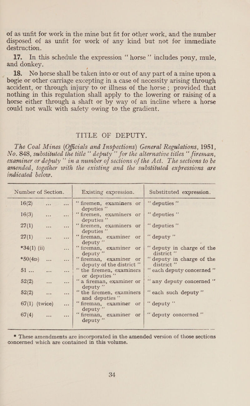 of as unfit for work in the mine but fit for other work, and the number disposed of as unfit for work of any kind but not for immediate destruction. 17. In this schedule the expression “horse ’’ includes pony, mule, and donkey. 18. No horse shall be taken into or out of any part of a mine upon a bogie or other carriage excepting in a case of necessity arising through accident, or through injury to or illness of the horse; provided that nothing in this regulation shall apply to the lowering or raising of a horse either through a shaft or by way of an incline where a horse could not walk with safety owing to the gradient. TIPLE Or DEPUTY. The Coal Mines (Officials and Inspections) General Regulations, 1951, No. 848, substituted the title “ deputy’? for the alternative titles “‘ fireman, examiner or deputy’ in a number of sections of the Act. The sections to be amended, together with the existing and the substituted expressions are indicated below. Number of Section. Existing expression. Substituted expression. 16(2) see «| Uremen, examiners. or.) “odepwties;;’ deputies ”’ 16(3) si wet -fremen, examiners or | “ deputies ” deputies ”’ 27(1) vies io | mtemen, examiners or }- “deputies ” deputies ”’ 27(1) ee ow | “reman, examiner or | “députy ” deputy ”’ ; *34(1) (ii) ... | “‘fireman, examiner or |} “‘ deputy in charge of the deputy ”’ district ”’ *50(4D) .. | - fireman, examiner or | “deputy in charge of the deputy of the district ”’ district ”’ 3 eee | ““the firemen, examiners | ‘“‘ each deputy concerned ” | or deputies ”’ | 52 (2) sist ... | ‘a fireman, examiner or | ‘‘ any deputy concerned ”’ deputy ”’ 52(2) evs ... | ‘the firemen, examiners | “each such deputy ”’ and deputies ”’ 67(1) (twice) of. Drémans examiner or | “deputy ”’ deputy ” 67(4) wes ... | fireman, examiner or“ deputy concerned ” deputy ” * These amendments are incorporated in the amended version of those sections concerned which are contained in this volume.