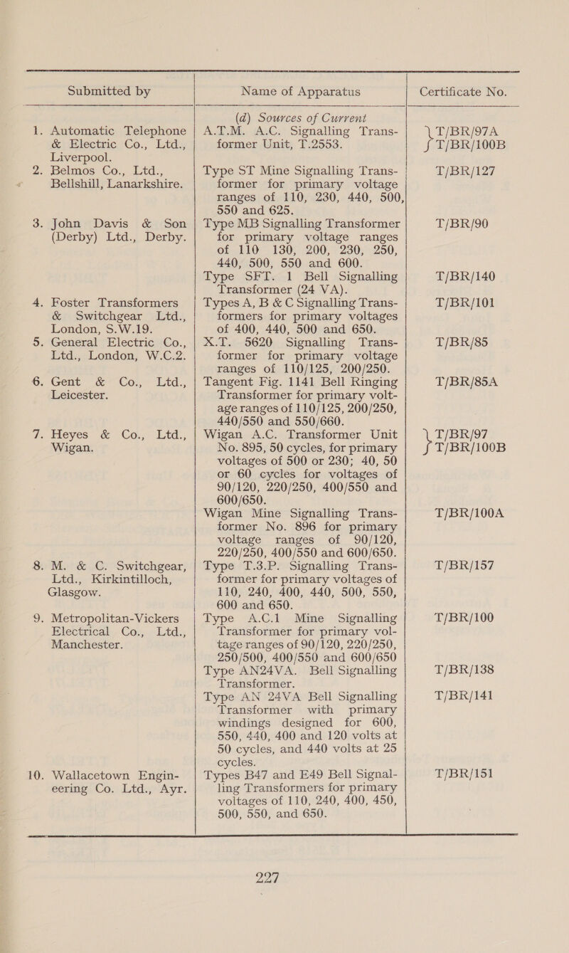 Submitted by &) Electric Co., Ltd, Liverpool. Bellshill, Lanarkshire. John Davis & Son (Derby) Ltd., Derby. & Switchgear Ltd., London, S.W.19. td. sLondon: W.C:2: . Gent ce Col Lid., Leicester. . Eleyes & Co., Ltd., Wigan. Ltd., Kirkintilloch, Glasgow. Electrical Co., Manchester. Ltd., Wallacetown Engin- eering Co. Ltd., Ayr. Name of Apparatus (d@) Sources of Current A.T.M. A.C. Signalling Trans- former Unit, T.2553. Type ST Mine Signalling Trans- former for primary voltage ranges of 110, 230, 440, 500, 550 and 625. Type MB Signalling Transformer for primary voltage ranges of 110 130, 200, 230, 250, 440, 500, 550 and 600. Type SFT. 1 Bell Signalling Transformer (24 VA). Types A, B & C Signalling Trans- formers for primary voltages of 400, 440, 500 and 650. X.T. 5620 Signalling Trans- former for primary voltage ranges of 110/125, 200/250. Tangent Fig. 1141 Bell Ringing Transformer for primary volt- age ranges of 110/125, 200/250, 440/550 and 550/660. Wigan A.C. Transformer Unit No. 895, 50 cycles, for primary voltages of 500 or 230; 40, 50 or 60 cycles for voltages of 90/120, 220/250, 400/550 and 600/650. Wigan Mine Signalling Trans- former No. 896 for primary voltage ranges of 90/120, 220/250, 400/550 and 600/650. Type T.3.P. Signalling Trans- former for primary voltages of 110, 240, 400, 440, 500, 550, 600 and 650. Type A.C.1 Mine Signalling Transformer for primary vol- tage ranges of 90/120, 220/250, 250/500, 400/550 and 600/650 Type AN24VA. Bell Signalling Transformer. Type AN 24VA Bell Signalling Transformer with primary windings designed for 600, 550, 440, 400 and 120 volts at 50 cycles, and 440 volts at 25 cycles. Types B47 and E49 Bell Signal- ling Transformers for primary voltages of 110, 240, 400, 450, 500, 550, and 650. 227 T/BR/97A f T/BR/100B T/BR/127 T/BR/90 T/BR/140 T/BR/101 T/BR/85 T/BR/85A T/BR/97 T/BR/100B T/BR/100A T/BR/157 T/BR/100 T/BR/138 T/BR/141 T/BR/151
