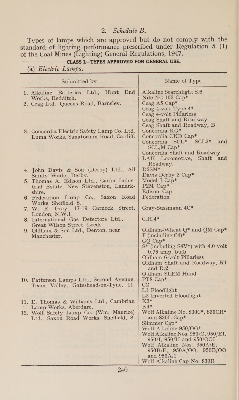 2. Schedule B. Types of lamps which are approved but do not comply with the standard of lighting performance prescribed under Regulation 5 (1) Submitted by Alkaline Batteries Hunt End Works, Redditch. Ltd., Name of Hed gph ever hanes Alkaline Searchlight Allidineeenechliont $6,~ oe 6 Nife NC 102 Cap* 2. Ceag Ltd., Queens Road, Barnsley. Ceag A5 Cap* Ceag 4-volt Type 4* Ceag 4-volt Pillarless Ceag Shaft and Roadway Ceag Shaft and Roadway, B 3. Concordia Electric Safety Lamp Co. Ltd. | Concordia KG* Luma Works, Sanatorium Road, Cardiff. | Concordia CKD Cap* Concordia SCL*, SCL2* and SCL/M Cap* . Concordia Shaft and Roadway LAK Locomotive, Shaft and Roadway. 4. John Davis & Son (Derby) Ltd., All | D2SM* Saints’ Works, Derby. Davis Derby 2 Cap* 5. Thomas A. Edison Ltd., Carfin Indus- | Model J Cap* trial Estate, New Stevenston, Lanark- | P2M Cap* shire. Edison Cap 6. Federation Lamp Co., Saxon Road | Federation Works, Sheffield, 8. 7. W. E. Gray, 17-19 Curnock Street, | Gray-Sussmann 4C* London, N.W.1. 8. International Gas Detectors Ltd., CoH At Great Wilson Street, Leeds. 9, Oldham & Son Ltd., Denton, near Oldham-Wheat Q* and QM Cap* Manchester. F (including C4)* GQ Cap* S* (including 54V*) with 4.0 volt 0.75 amp. bulb Oldham 6-volt Pillarless Oldham Shaft and Roadway, R1 and R.2 Oldham SLEM Hand 10. Patterson Lamps Ltd., Second Avenue, | PT8 Cap* Team Valley, Gateshead-on-Tyne, 11. | G2 - | LI Floodlight | L2 Inverted Floodlight 11. E. Thomas & Williams Ltd., Cambrian | K3* Lamp Works, Aberdare. K4* 12. Wolf Safety Lamp Co. (Wm. Maurice) | Wolf Alkaline No. 830C*, 830CR* Ltd., Saxon Road Works, Sheffield, 8. 240 and 830L Cap* Slimmer Cap* Wolf Alkaline 950/O0* Wolf Alkaline Nos. 950/O, 950/EI, 950/I, 950/II and 950/OOI 950A/E, . 950B/E, 950A/OO0, 950B/OO0 and 950A/1 Wolf Alkaline Cap No. 830B