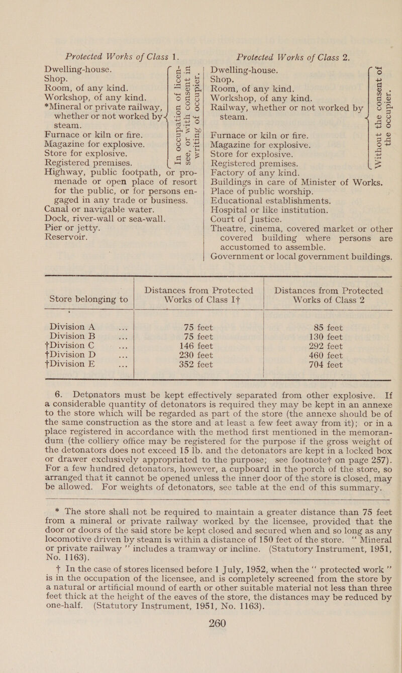 Protected Works of Class 1. Protected Works of Class 2. Dwelling-house. 4.4 .| Dwelling-house. 6 Shop. 8 » 3| Shop. be Room, of any kind. a 6A) Room, of any kind. D . Workshop, of any kind. & §| Workshop, of any kind. go *Mineral or private railway, | ¢ 5 8 Railway, whether or not worked by 5 nd whether or not worked by2 -= an steam. Ze steam. ae aA PO Furnace or kiln or fire. = ,..4| Furnace or kiln or fire. eS Magazine for explosive. 8 °-4| Magazine for explosive. poe Store for explosive. a Qe Store for explosive. fos Registered premises. Hn Registered premises. Lz Highway, public footpath, or pro- | Factory of any kind. menade or open place of resort | Buildings in care of Minister of Works. for the public, or for persons en- | Place of public worship. gaged in any trade or business. Educational establishments. Canal or navigable water. Hospital or like institution. Dock, river-wall or sea-wall. Court of Justice. Pier or jetty. Theatre, cinema, covered market or other Reservoir. covered building where persons are accustomed to assemble. Government or local government buildings. Distances from Protected Distances from Protected Store belonging to Works of Class It Works of Class 2 Division A eh 75: feet 85 feet Division B ae 75. feet 130 feet Division C sit 146 feet 292 feet Division D oe 230 feet 460 feet Division E ane 352 feet 704 feet 6. Detonators must be kept effectively separated from other explosive. If a considerable quantity of detonators is required they may be kept in an annexe to the store which will be regarded as part of the store (the annexe should be of the same construction as the store and at least a few feet away from it); or ina place registered in accordance with the method first mentioned in the memoran- dum (the colliery office may be registered for the purpose if the gross weight of the detonators does not exceed 15 lb. and the detonators are kept in a locked box or drawer exclusively appropriated to the purpose; see footnotet on page 257). For a few hundred detonators, however, a cupboard in the porch of the store, so arranged that it cannot be opened unless the inner door of the store is closed, may be allowed. For weights of detonators, see table at the end of this summary. * The store shall not be required to maintain a greater distance than 75 feet from a mineral or private railway worked by the licensee, provided that the door or doors of the said store be kept closed and secured when and so long as any locomotive driven by steam is within a distance of 150 feet of the store. ‘‘ Mineral or private railway ’’ includes a tramway or incline. (Statutory Instrument, 1951, No. 1163). + In the case of stores licensed before 1 July, 1952, when the ‘‘ protected work ” is in the occupation of the licensee, and is completely screened from the store by a natural or artificial mound of earth or other suitable material not less than three feet thick at the height of the eaves of the store, the distances may be reduced by one-half. (Statutory Instrument, 1951, No. 1163).