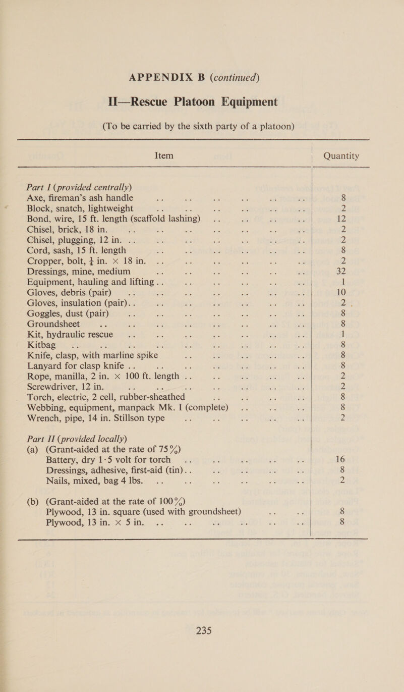 II—Rescue Platoon Equipment (To be carried by the sixth party of a platoon)  | Item Quantity Part I (provided centrally) Axe, fireman’s ash handle Block, snatch, lightweight . Bond, wire, 15 ft. length (scaffold lashing) Chisel, brick, 18 in. Chisel, plugging, 12 in. .. Cord, sash, 15 ft. length Cropper, bolt, } in. &lt; 18 in. Dressings, mine, medium ee Equipment, hauling and lifting . . Gloves, debris (pair) Gloves, insulation (pair). . Goggles, dust (pair) Groundsheet Kit, hydraulic rescue Kitbag , Knife, clasp, with marline spike Lanyard for clasp knife .. Rope, manilla, 2 in. x 100 ft. jeneth . Screwdriver, 12 in. Torch; electric, 2 cell, rubber-sheathed - Webbing, equipment, manpack Mk. I (complete Wrench, pipe, 14 in. Stillson type —_— 1oS) je NCOCONN OWRD WOANOCHNNONNNN OO  Part II (provided locally) (a) (Grant-aided at the rate of 75%) Battery, dry 1-5 volt for torch... si bis rv es 16 Dressings, adhesive, first-aid (tin). . te fe 4 es 8 Nails, mixed, bag 4 lbs... ye a a a es Zz (b) (Grant-aided at the rate of 100%) Plywood, 13 in. square (used with ape a a 8 Plywood, 13 in. x Sin. .. r i: iol 8 