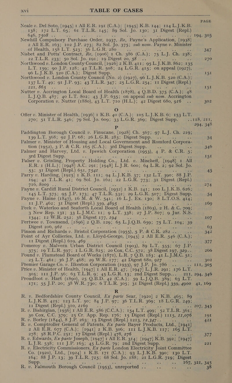  PAGE Neale v. Del Soto, [1945] 1 All E.R. 191 (C.A.); [1945] K.B. 144; 114 L.J.K.B. 138; 172 L.7...653&gt; 61% TiLiRs: 1453, 86. Sol. -fo.; 130; 131 Digestawnenm 646, 7508 .. See Be :. .. 194, 305 Newhill Compulsory ‘Purchase Order, 1937, Re,  Payne’ s Application, [1938] 2All Kok, 16387 1O2s|aP.. 2935 562 Sol. Jo. 375; sub nom. Payne v. Minister of Health -158 £23523 5530 1.4 200 : 347 Nisbet and Potts’ Contract, Re, [1906] 1 Ch. 386 (C.A. ys 75 ‘Tse je Ch. 238; 22ol: Lak. 223%) 502501! Jo. TQO1s) 19. Digest-205 55.7) 270 Northwood v. London County Council, [1926] 2 K.B. 411; 95 1 J KuBi 862; 135 L.T. 159; 90. J:P. 128};:42, T.L.R: 508 ;.24 L.G.Ril 415% .0ni appeabaroa2 ai 96 L. J. KB. 520 (C.A.);, Digest Supp. a a iz Be Ai 151 Northwood v. London County Council (No. 2) (1927), 96 L.J.K.B. 520 (C.A.); 137 L.Ts49; 91.J.P..93% 43 T.L.R.2347 ;- 25, LG: Ri254 5 on Digest hep, BAT LCOR overs ae ne Sat 28) eas 151 Nutter v. Accrington Local Board of Health (1878), 4 Q.B.D. 375. (C:AL)3 148 L.J.Q.B. 487; 40 L.T. 802; 43 J.P. 635; on appeal sub nom. Accrington Corporation v. Nutter (1880), 43 L.T. 710 (H.L.); 42 Digest 6S0r oro see 302 O Offer v. Minister of Health, [1936] 1 K.B. 40 (C.A.); 105 L.J.K.B. 6; 153 L.T. 270; 51 I.L.R. 546; 79 Sol. Jo.’609; 33 L.G.R: 369; Digest Sapp. eee oF Nez @ 1) 2 294, 345 Paddington Borough Council v. Finucane, [1928] Ch. 567; 97 L.J. Ch. 219; 139 L.T. 368} 92 ].P-08;. 26, L:G IR: 238337 Digest supp eae 54 Palmer v. Minister of Housing and Local Government and Romford Corpora. . tion (1952), 3 P. &amp; C.R. 165 (C.A.); 3rd Digest Supp. 340 Palmer and Harvey, Ltd. v. Ipswich piss nes (1953), 4 P, 64Gre 5; 3rd Digest Supp. x 48 o ys sf I51 Palser v. Grinling, Property Holding Co., Ltd. v. Mischeff, [1948] 1 All ERAT (HL) [1643 cA.Cr20n; (1945) if J.R. 6005. 64 ;L. Rize O2sc0L nie 537.138 Digest (Repl.) 651, 7542 ae ay oe “t ft: a3 45 Parry v. Harding, [1925] 1 K.Bs:1115,.04 L.J.KB)375 132s sco; eae tog; =4iel.L.Real; 6oe50l-s)o. 1p2ze joe LG 773: 31 Digest (Repl.) 716, 80090... be =] # 274 Payne v. Cardiff Rural District Council, [1932] 1 KB. 241; goo ly. |.K.Bee@26- _ 145 L.T. 575; 95 J.P. 173; 47 T.L.R. 532; 29 L.G.R. 507; Digest Supp. 54 Payne v.. Haine. (1847), 16,M.,&amp; W. 5415..16 L. J. Exetg0em3 do.1.0 Sse 11 J.P. 462; 31 Digest (Repl.) 359, 4895 at L. 169 Peek v. Waterloo and Seaforth Local Board of Health (1863), 2H. &amp;C. F700; 8, NewiKepa 13ts 33: Lu). MCeitss9 Lil §ss5 7a 807} 2 9ad0e N.S. 1344; 12 W.R. 252; 38 Digest 177, 194 107 Pertwee v. Townsend, [1896] 2 Q.B. 129; 65 L. i Q.B. 659; 75 TRG 104; 39 Digest. 206, 00%. .&lt; ee 63 Pinson and Richards v. Bristol Corporation (195 5), 5 P. &amp; C. R. 282... 342 Point of Ayr Collieries, Ltd. v. Lloyd-George, [1943] 2 All E.R. 540 (C. A); 11 Digest (Repl.) 619, 469 377 Pomeroy v. Malvern Urban District Council (1903), 89 Ete 5553 “67 J.P. 375; 19 T.L-R. 507; 1 L.G.R. 825; .20 Cox; C.C. 572; 38 Digest 107, 420-5 266 Pound v. Plumstead Board of Works (1871), Takes 7 Q.B. 183; 41.4.5 MiG. gpa 25 L.T. 461; 36 J.P. 468; 29 W.R.177; 42 Digest 680, 977 af: opie sO? Premier Garage Co. v. Ilkeston Corporation (1933), 97 J.P. Jo. 786 .. #5 EiLAwBOS.— Price,v., Minister of Health, [1947] 1.All E.R: 47j..[1947) 1 [ahs 2615s tee 305; 111,J.P.)56;, 63 T.L.R..9; 45,L,G.R.13;, 2nd. Digest Suppesrenased iy eae Proudfoot.v. Hart (1890), 25. 0.B.D.,42.(C.A.);» 59 L.J.0.B2 3305563 la as 1715 55 J.P..20; 38 W.R. 730; 6.1.L.R. 305; 31 Digest (Repl.) 350;.4000) 41,109 R R. v. Bedfordshire County Council, Ex parte Sear, [1920] 2 K.B. 465; 89 L.J.K°B. 425;°°123 L-T..50; 84° ].P.°973* 36 1 LOR. 360) Si Sci Ga eee 11 Digest (Repl.) 310, 2169 : te of a ae - 3. 207, 345 Rk. v. Bishirgian, [1936] 1 All E.R. 586 (Ge C. A. 5.154 L.T. 400; 52.1 a ee 30 Cox, C.C. 379; 25 Cr. App. Rep. 176; 15 Digest (Repl) ss 11,076 Igl i age Borley (1844),.8. J.P. 263; 15 Digest (Repl.) 1213) 72,347. ts 421 R. v. Comptroller General of Patents, Ex parte Bayer Products, Ltd., [1941] 2 ALL EK. 6977 (CoA): ro4r) 27 1. 300: Sir tga, a ee 165 Lae 278; 50-RIP.C 251, 47 Digest (Repl.) 476,276 ate nee 377 R. v. Edwards, Ex parte Joseph, [1947] 1 All E.R. 314; [1947] K. B. 302; [1947] L.j.R. 538; 111 J.P..163; 45 L.G:R. 79; 2nd Digest Siipp, 221 R. v. Electricity Commissioners, Ew parte London Electricity Joint Committee Co. (1920), Ltd., [1924] 1 K.B. 171 (CA.):. 93 L:). Kee, tao eee £64;).83 12. 13; 39,1.L.R..715; 68 Sol; Jo. 188; 21, L.GiR Vig, igieees Supp. Ms 167, 321, 345 R. v. Falmouth Borough Council (1953), unreported . ee ag 38