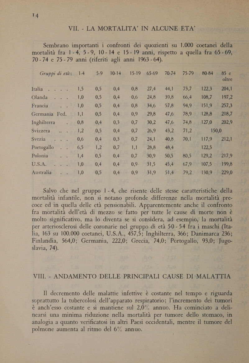 VII. - LA MORTALITA’ IN ALCUNE ETA’ Sembrano importanti i confronti dei quozienti su 1.000 coetanei della mortalità fra 1-4, 5-9, 10-14 e 15-19 anni, rispetto a quella fra 65-69, 70-74 e 75-79 anni (riferiti agli anni 1963 - 64). Gruppi di età. 1-4 5-9. 10-14. 15-19 65-69 70-74 75-79 80-84 — 85 e oltre Italia e tot Drai 5 0,5 0,4 08 274 44,1 73,7 122,3 = 204,1 Wlanda Ss: 1,0 0,5 0,4 06:51 :24,60 735 6a abi 108,7 197,2 Francia LIE 1,0 0,5 0,4 0,8. (854.0. — 5/,8%- (048 151,9 332573 Germania Fed. 1,1 0,5 0,4 0,9: 229,8 “47,600 9701 128,8 JAZIOT Inghilterra 0,8 0,4 0,3 0.7 #302° 44,6 74,8 127,0. 202,9 Svizzéra ga i0lì b22 0,5 0,4 07260 4A ZI 150,0 Svezia: ro 0,4 0,3 0,7 24,1 40,8. 70,1 117,9 2224 Portogallo. 6,5 12 0,7 Ri 28,8 48,4 122,5 Polonia RR 1,4 0,5 0,4 0,7: :£+50,9-S0f 0 129; 2008021759 DI SA Rea Vea 1,0 0,4 0,4 0,9 #ST5 454% 67:99 FP 41075 199,8 Australtaxt.: # 1,0 0,5 0,402 0,9 6k9 54 79,2 130,9 1.142229,0 Salvo che nel gruppo 1-4, che risente delle stesse caratteristiche della mortalità infantile, non si notano profonde differenze nella mortalità pre- coce ed in quella delle età pensionabili. Apparentemente anche il confronto fra mortalità dell’età di mezzo se fatto per tutte le cause di morte non è molto significativo, ma lo diventa se si considera, ad esempio, la mortalità per arteriosclerosi delle coronarie nel gruppo di età 50 - 54 fra i maschi (Ita- lia, 163 su 100.000 coetanei, U.S.A., 457,5; Inghilterra, 366; Danimarca 236; Finta. 564,0; Corti 228, 0: Greci 74,0; Portogallo, 93,0; Jugo: slavia, 74). VIII. - ANDAMENTO DELLE PRINCIPALI CAUSE DI:MALATTIA Il decremento delle malattie infettive è costante nel tempo e riguarda soprattutto la tubercolosi dell’apparato respiratorio; l’incremento dei tumori è anch'esso costante e si mantiene sul 2,0% annuo. Ha cominciato a deli- nearsi una minima riduzione nella mortalità per tumore dello stomaco, in analogia a quanto verificatosi in altri Paesi occidentali, mentre il tumore del polmone aumenta al ritmo del 6% annuo. LI