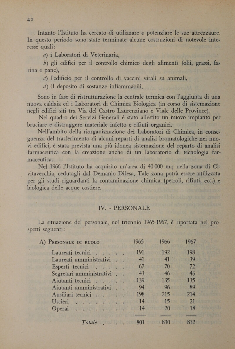 Intanto l’Istituto ha cercato di utilizzare e potenziare le sue attrezzaure. In questo periodo sono state terminate alcune costruzioni di notevole inte- resse quali: a) i Laboratori di Veterinaria, b) gli edifici per il controllo chimico degli alimenti (olii, grassi, fa- rina e pane), c) l’edificio per il controllo di vaccini virali su animali, d) il deposito di sostanze infiammabili. Sono in fase di ristrutturazione la centrale termica con l’aggiunta di una nuova caldaia ed i Laboratori di Chimica Biologica (in corso di sistemazione negli edifici siti tra Via del Castro Laurenziano e Viale delle Province). Nel quadro dei Servizi Generali è stato allestito un nuovo impianto per bruciare e distruggere materiale infetto e rifiuti organici. Nell'ambito della riorganizzazione dei Laboratori di Chimica, in conse- guenza del trasferimento di alcuni reparti di analisi bromatologiche nei nuo- vi edifici, è stata prevista una più idonea sistemazione del reparto di analisi farmaceutica con la creazione anche di un laboratorio di tecnologia far- maceutica. Nel 1966 l’Istituto ha acquisito un’area di 40.000 mq nella zona di Ci- vitavecchia, cedutagli dal Demanio Difesa. Tale zona potrà essere utilizzata per gli studi riguardanti la contaminazione chimica (petroli, rifiuti, ecc.) e biologica delle acque costiere. IV. - PERSONALE La situazione del personale, nel triennio 1965-1967, è riportata nei pro- spetti seguenti: | | A) PERSONALE DI RUOLO 1965 1966 1967 Lalureatigtechici si cohrezio 191 192 198 Laureati amministrativi . . 4l 41° 39 Esperti cstecnicimtgoni stisii 67 70 72 Segretari amministrativi . . 43 46 46 Amtantittàcnici: sfuma ehi 139 135 135 Aiutanti amministrativi . . 94 96 89 Austharri tecnico 1098 198 215 214 VWscierit Hoax sbnsi al-eo 14 15 21 Operai METIN. PELO DI 14 20 3 18 l'otalestsatitoo. 801 1830 832