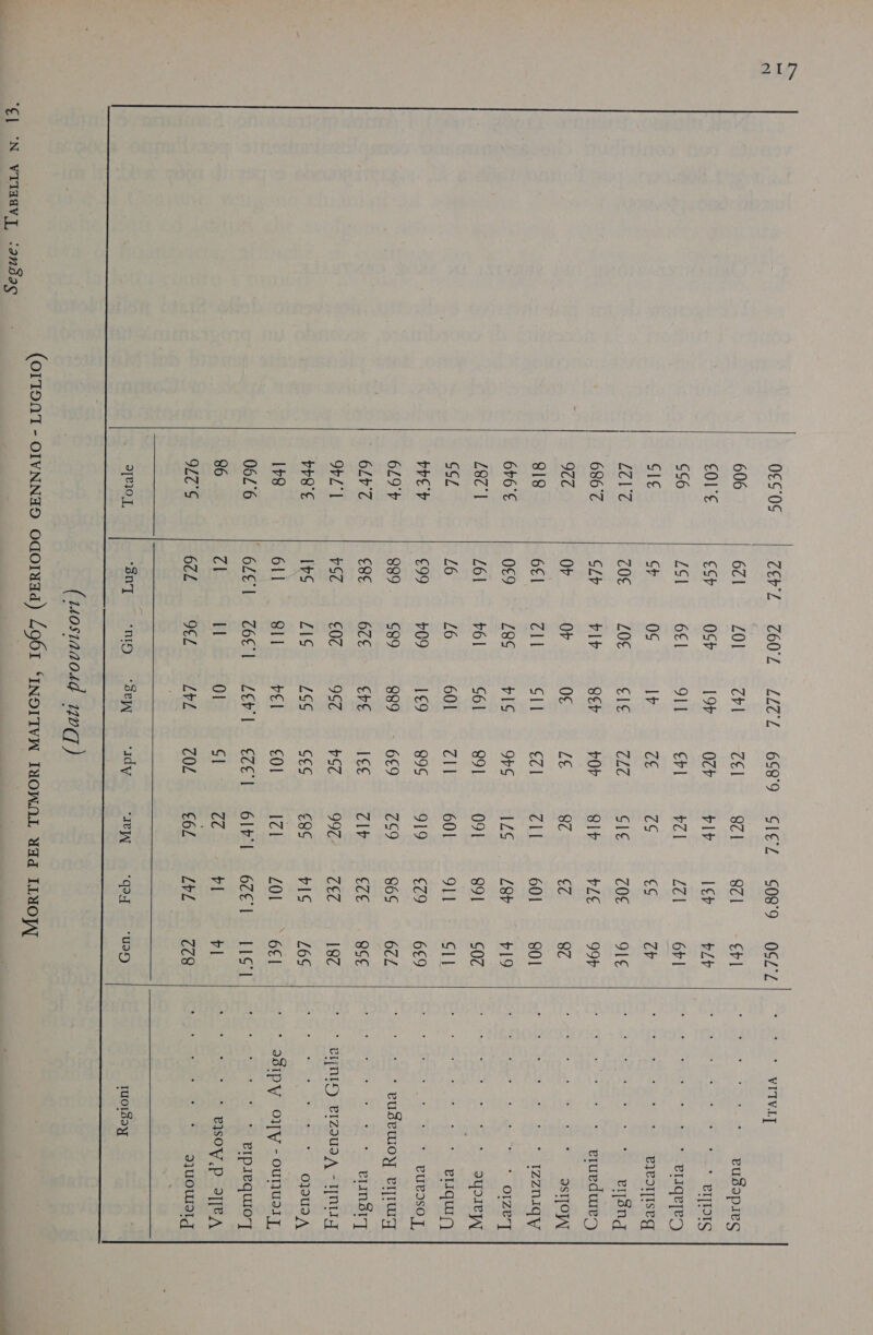 LES 217  *€| UN VTISSVI, :97$9g 0€6°0G 606 cO1°€ 656 SIE LCL@ 686° EIAA 818 676€ L87 | SSL VA 4984 6L97 OLV'C 9L'| VA4II 198 06L'6 86 RAME   9]eI0,L    TEV°L 7602 671 LOI ES 05 IGI-@ Gel 06 c0£ = 0g SL IH 0H 0H A ESS A0] 09 = 96 L61461 Ie. To €99 = 409 999. 689 CgE 67€ PST €07 RAT Gil. © gli 6LEI Z6Cl ZI LI 67L 9 So] mo  LIO [an 6699 61 che s-ge e _S971 19 0% +IW 9II = I 471 È, ce de cioe a asie 94 +0 81 0€ LE 97 tra do 4a: bi. GECSE Epi 61 891 091 601 ZII 601 1ed 996 919 999 - 69 759 EE ICE ZI O6G 3 bo7.È ‘907 USED CES LEE pe cole <Izi LEVI EL 6171 OI GI 44 Ly È OL &amp; SEsl ‘SeN ‘1dy ‘IN 508°9 821 197 Le| €G c0€ vLE EC 601 L8Y 891 9I1 €C9 866 ECE CEC DIG LOI 60€ | pI LVL qe OGL'L VA *U99)    . . . . . . . IUOISIY 