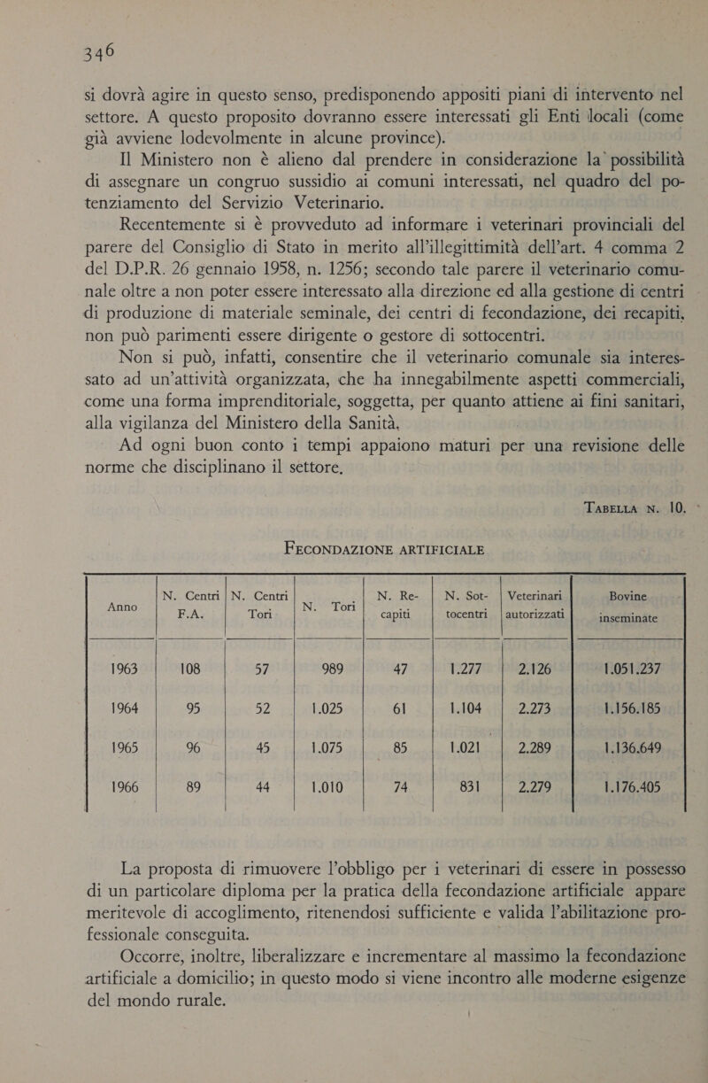 si dovrà agire in questo senso, predisponendo appositi piani di intervento nel settore. A questo proposito dovranno essere interessati gli Enti locali (come già avviene lodevolmente in alcune province). | Il Ministero non è alieno dal prendere in considerazione la’ possibilità di assegnare Un congruo sussidio ai comuni interessati, nel quadro del po- tenziamento del Servizio Veterinario. Recentemente si è provveduto ad informare i veterinari provinciali del parere del Consiglio di Stato in merito all’illegittimità dell’art. 4 comma 2 del D.P.R. 26 gennaio 1958, n. 1256; secondo tale parere il veterinario comu- nale oltre a non poter essere interessato alla direzione ed alla gestione di centri di produzione di materiale seminale, dei centri di fecondazione, dei recapiti, non può parimenti essere dirigente o gestore di sottocentri. Non si può, infatti, consentire che il veterinario comunale sia interes- sato ad un'attività organizzata, che ha innegabilmente aspetti commerciali, come una forma imprenditoriale, soggetta, per quanto attiene ai fini sanitari, alla vigilanza del Ministero della Sanità. i Ad ogni buon conto i tempi appaiono maturi per una revisione delle norme che disciplinano il settore, TaseLLa N. 10. FECONDAZIONE ARTIFICIALE  N. Centri |N. Centri N. Re- | N. Sot- | Veterinari Bovine SCE Magro Toti, | N Tor 1° capi, (| tocentio | autorizza RT 1963 | 108 57 989 | 47 | 1.277 | 2.126 1.051.237 1964 | 95 52 vl 1025005 611104 gi 12278 1.156.185 1965 | 96 45 | 1.075 | 85 | 1021 | 2.289 1.136.649 1966 | 89 44 | 1000 | 74 831 | 2.279 1.176.405   La proposta di rimuovere l’obbligo per i veterinari di essere in possesso di un particolare diploma per la pratica della fecondazione artificiale appare meritevole di accoglimento, ritenendosi sufficiente e valida l’abilitazione pro- fessionale conseguita. Occorre, inoltre, liberalizzare e incrementare al massimo la fecondazione artificiale a domicilio; in questo modo si viene incontro alle moderne esigenze del mondo rurale.