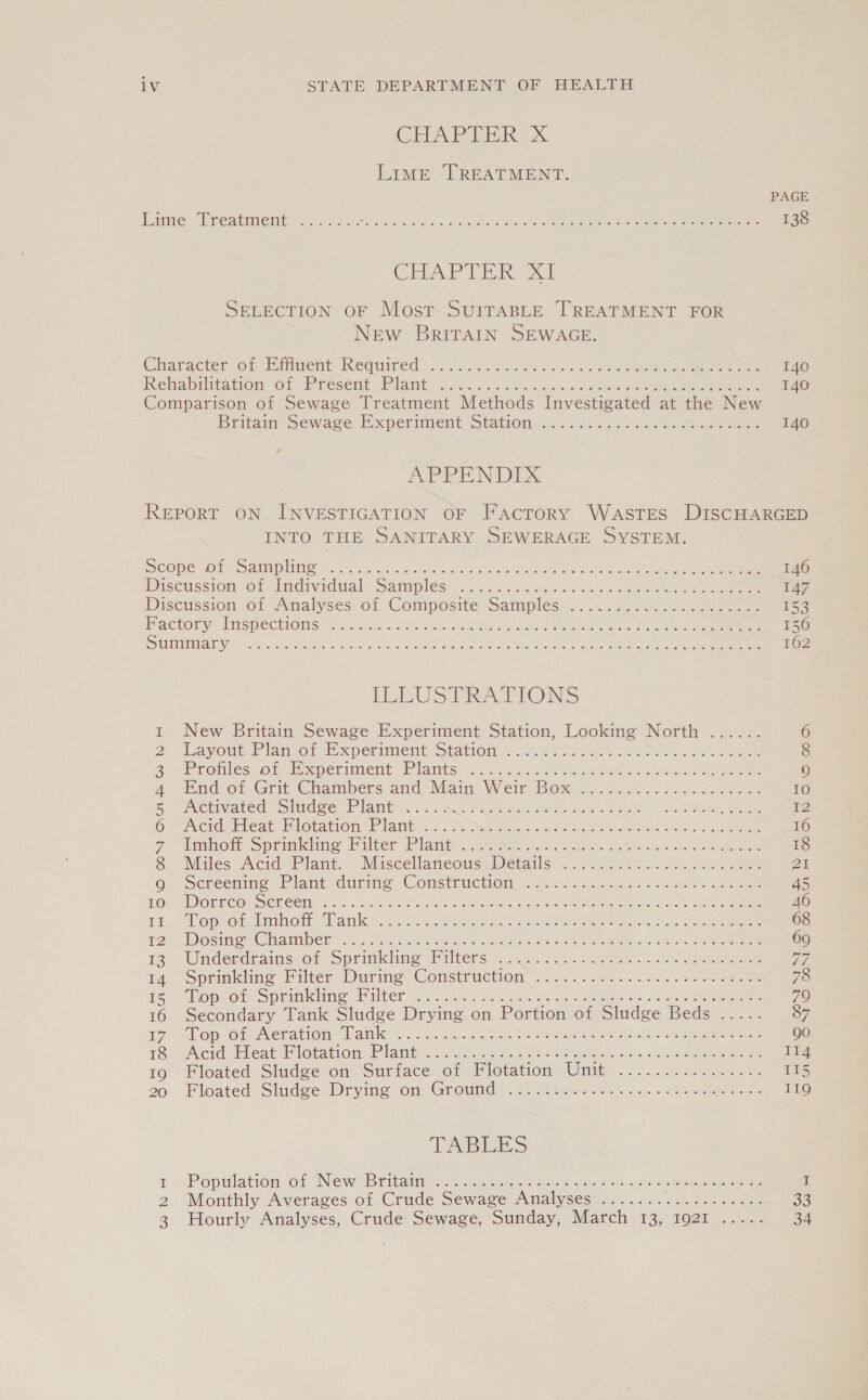 CHAP TER AX. LIME ‘TREATMENT. PAGE Lime Preatmentac.s a. Sats ak dhe Oe ARRON RNS RE ee 138 CHAPTER XI SELECTION OF Most SUITABLE TREATMENT FOR New BriTAIN SEWAGE. Character-on -Bitinent- Required: yz.t)<cusiMin ties deed dts SOs oes Se ee oe 140 Rehabilitation, One resent Plant: anjecws cas tcc. ae eee a ee es 140 Comparison of Sewage Treatment Methods Investigated at the New Britain sewage Experiment stations), eed det enh. sere 140 APPENDIX REPORT ON INVESTIGATION OF FAcToRY WASTES DISCHARGED INTO THE SANITARY SEWERAGE SYSTEM. SCOPE Le SAM ENC Ban's sialse oil Miacine se Oho anaes Ses ctr eee ee 146 Piscussion.o8 Individual -Samples:i onic. 7 hee. en ea ee 147 Discitssion of Analyses: ot Composite Samples <. co ekln es ee ee 153 Ma Clone VSMC CHONS ar Marnie a ceo cook ease ns el ee eee nee oes cae 156 S GINA Ee wich pr rc kere he TAN O'S ROTI orca Te tele en ee 162 ILLUSTRATIONS 1. New Britain Sewage Experiment: Station, Looking North ...... 6 or Layout Piansot Mexperinent Staniom: ..stie sca aakeo sateen ats eens 8 3: Promescor. tw <petunent: Plants 2.0.4. utis ieee 2) ens SO aoe ) AL -Bndvor Grit Chambers and Mian Wier Bosra: acts “cscs 10 Bi Activated o1gadge Plant 2. 2.0.5 Meet ee hate cet 1) fr eee 12 Ov Aciduldeat: Flotation: Plants. Jc Yeas ea, os hoe ates tea e Shel ee 16 7 imho oprmmiine Palter lame. cabepecan- scien alii, « wc. aeee ner 18 8). Miles: Acid Plant. Miscellaneous WMerails 4s. wee ee 21 ) , Scvecnine Plant durme Construction 25.602. 3 Sade eee 45 LOA MDOLECOs SCLOCM sa). 2 on obo ata aeeRe Meee Ne ee Re eee 46 £2 opeopsano Wate (essa {ad eee ee ie eas orn 68 ne? Dosiner Chiara bet. aati sithe ent e-, CRO ae pia ea Pac Se te Sie 69 13) Wnderdrains ot: sprinkling Filters 2 on oss ecrcnc aren . > sto coe a7 ia“ Sprinkling Piller, During” Construction #0. o..5. 8.2 om, oe. ee 78 ne Topeot~Socimiding Milter. sok ose eta et eereatn ss Souetgu ee 70 16 Secondary Tank Sludge Drying on Portion of Sludge Beds ..... 87 U7 SLOP OR PRECIO? WAIN -5).5 lye wae «as crn pt nee eel > 9 One a 90 13) Acid-Heat-Miotation Plants Ai hashes oko es eee 114 19 - Floated Sludge oa“Surtace oi) Flotation; Unit-.... scout 115 au Floated Sludge Drying som Ground] wh, fete tek. (arti eeeeemeree oe I1Q TABLES 1 Population of IWewuB rita <a ber 8: tines bar odor oe te I 2 Monthly Averages of Crude Sewage Analyses ....... ots Senne 33