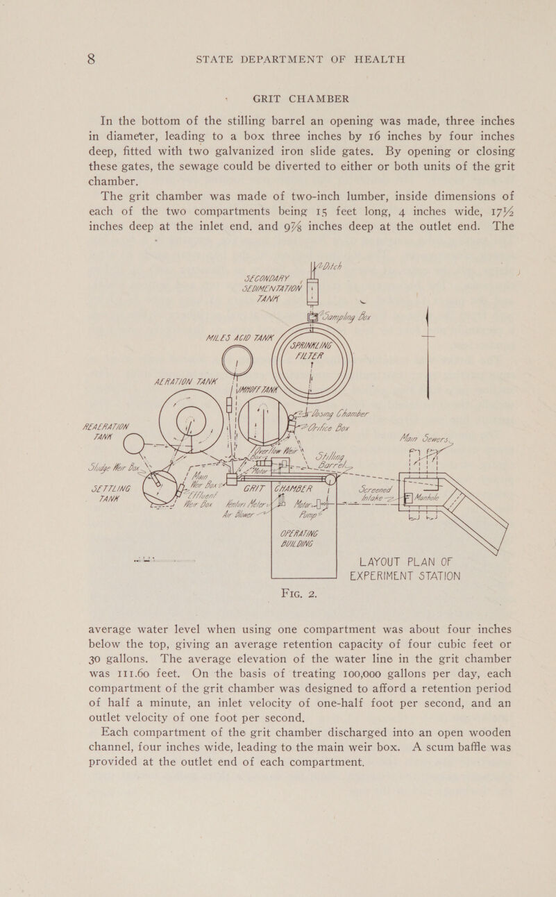 GRIT CHAMBER In the bottom of the stilling barrel an opening was made, three inches in diameter, leading to a box three inches by 16 inches by four inches deep, fitted with two galvanized iron slide gates. By opening or closing these gates, the sewage could be diverted to either or both units of the grit chamber. The grit chamber was made of two-inch lumber, inside dimensions of each of the two compartments being 15 feet long, 4 inches wide, 17% inches deep at the inlet end. and 97% inches deep at the outlet end. The Ditch SECONDARY, OLLIMENTATION TANK a        ALAERATION JANA GG A Sedge Mor Bar S Yarn ener 5 OL77LING TANA  kent Meler: Ayr blower — OPERATING BUILDING   LAYOUT PLAN OF EXPERIMENT STATION average water level when using one compartment was about four inches below the top, giving an average retention capacity of four cubic feet or 30 gallons. The average elevation of the water line in the grit chamber was I11.60 feet. On the basis of treating 100,000 gallons per day, each compartment of the grit chamber was designed to afford a retention period of half a minute, an inlet velocity of one-half foot per second, and an outlet velocity of one foot per second, ; Each compartment of the grit chamber discharged into an open wooden channel, four inches wide, leading to the main weir box. A scum baffle was provided at the outlet end of each compartment.