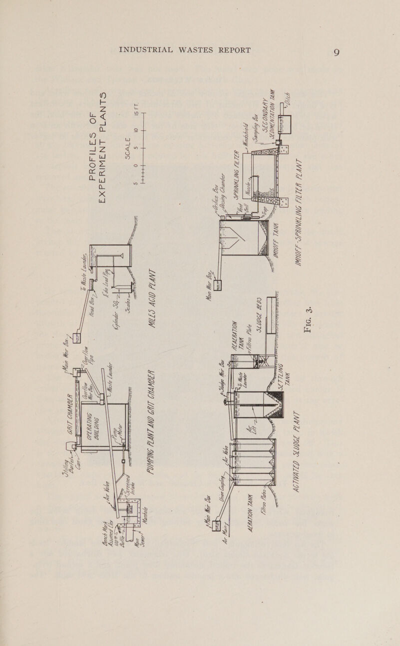  WL NOLLVLNIWICIC       AYVANOIIS 1g buyduop HNL NOILPYTE Ved t Luby 1 +aguioyy bulcyy nag SY HC. my Hog Iniyy ‘Y 74 WY AU] VY “iby; LMV [Td GOV CTW =! ———} j a fay L4Sl Ol S 0 g Hele, Sr awa sates 44] PoumNmsg vA Hy y20%g   SLINW1d LNIAWIMIAdxg dO SAMNAONd  ING UG LYN ONLY TAO MYL) Me a al ally [ YIGWUWD 1/42 ae 0g pooy any ae 7 4/Sbyf erg  LO “Gy [ILO buypye   “407 Mf at