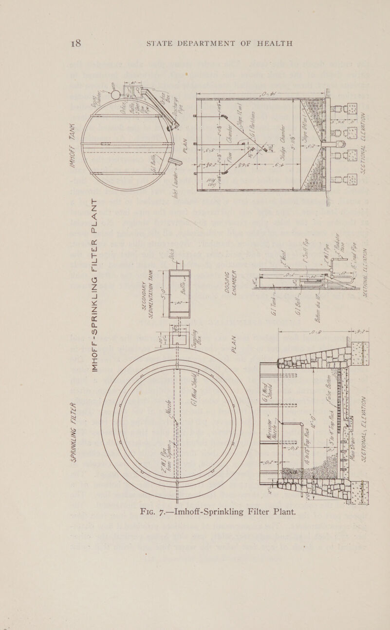  NOLLVATTT TWNOILIIS bn rn bar] EY  Soglloy) py L Hy        MOWAT TI TWNOLLITO a %  IS0f/ | Jj 7’ yi  94 Wee] TE aM] SILI ] ; é f0Y,7°   FLAT  hijdltog   YH]  YNYL NOWLYLNFIWIDTS AYVONOITS INW1d YSLTsd ONITYNIYdS- 4 4OHNI     3 O- He Y00Y, Coty — ZZ PH/HYC | waite P19 |     oY [,Z.     Iter Plant. i inkling F —Imhoff-Spr BiG. 7