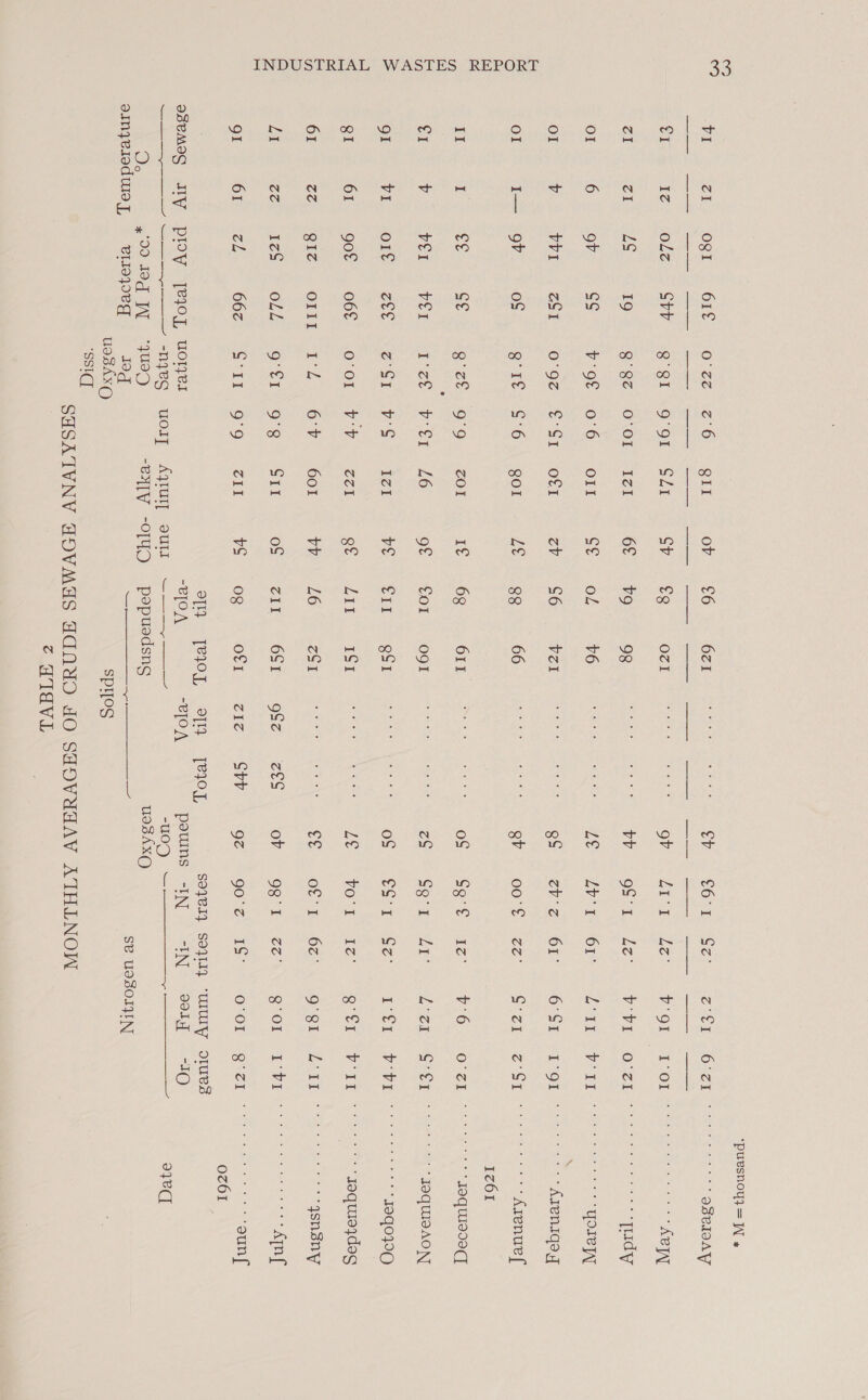 5 VI CI ZI OI OI Ol II ol gI gl 61 LA gI er yg Vo Poe cd a. tee) einyelodwiet elieyorg Jog uashxQ eetGl cl 14 cl VI 61 ce Zz 61 Og! olz LS QV vrI ov cv ve O1t got gz 1ZS os 61¢ Str 19 cS ZS oS c¢ Ver ee 06¢ O1II oLL 66z CC QZ i 2.6 9°91 uw ON aot + + 0 + + mM + OO QII CLI IdlI OcI Sol ZOI L6 IzI ZZ1 601 C1I AaB cv 6£ ce cv Le ie of ve ge bb oS vS   £6 6z1 £Q OZI tO 98 ol v6 c6 VzI 8g 66 68 611 COI Og! C11 QSt £11 =IS1 L6 zSI ZII 4 66Sr) = Sz 0g OCl — -Zie eo THIOL eh Be “VIO”. spios © WTaVL Str   ‘puvsnoyu}= J 1z61 Oz61 uosAxGO