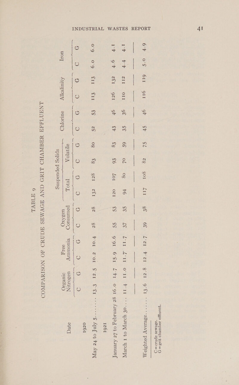 Or = OFS rb ot ja 9'v 059 206 ) OO) uOl]  Or O11 eri. Or SEL OSI el 9 SUE r3) @) Aqrayeayy gb CV of c¢ gv Sh cs zS re ©) ourto[ yy) CL BOe sO) Lia 6S o£ 0g +6 €Q £6 LOI... 0ZI 08 £Q COL Teel <3) @) <2) O OTHEIOA TeJOL =  Spljog pepuedsng Qe 6¢ ce Le eS aS Se $e Dera poumnsuod uos£xQ b°zi LEY 6°S1 OI 3) O eIUOWWWY dol] OC iae Oe t O° NT SV it erst CCl. CCE co) ©) uasOlIN] O1UeBIO ‘june Joequieyo Is =) ‘aBEMOS OPHIO=D  eee ISeIOAY poqyysioa ++ -O€ YoIVp 0} I Yosepy 1z61 el fer 9: .6\ ene rence) C Ajn{ 04 Vz Ae ozol a73eq
