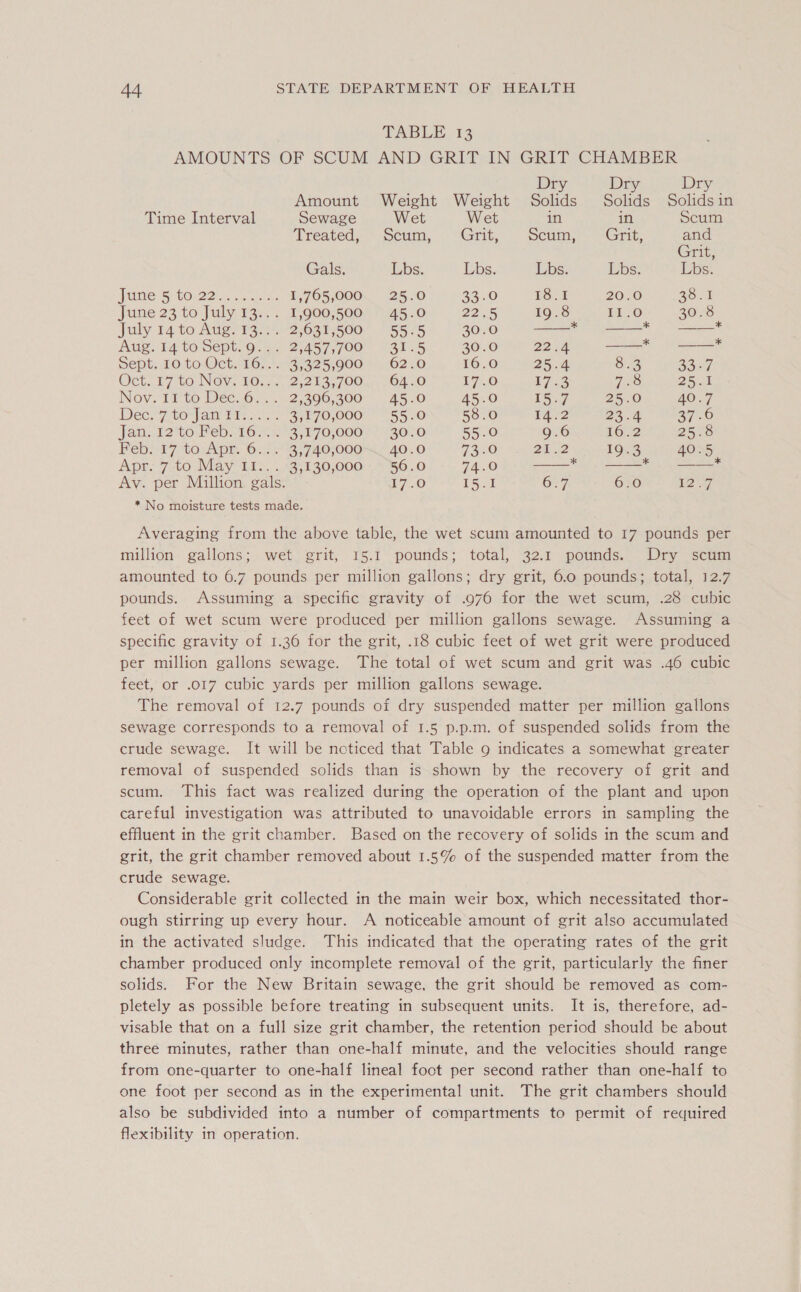 TABLE. 13 AMOUNTS OF SCUM AND GRIT IN GRIT CHAMBER Dry Dry Dry Amount Weight Weight Solids Solids Solids in      Time Interval Sewage Wet Wet in in Scum Treated; > Scum, “Grit, Seum, “Gris, and Grit; Gals. Lbs. Lbs. Lbs. Lbs: Lbs. Jame SCO. 22.0 1,765,000 25.0 22.0 ES. 20-0 aSet June 23 to July 13... 1,900,500/ 45.0 22 5 19.8 11-0 30.8 July 14 to Aug. 13... 2,631,500 55.5 30.0 ‘i ——= Aug: 14 Vo Sept! o.4.5 27457,700 6 3I°5 30.0 22.4 —— —— Sept. 10 to Oct. 16... 3,325,900 62.0 16.0 25.4 83 Ba 7, OCU. E7 GO INOW. Wr 2,2 Nan 200m | OA SO 17.0 17 33 FS 25.1 Novert' to Mec.6?.... 62,390,300 45.0 45.0 15.7 25.0 40 <7 Dee 7to Jan Pies. 35870,000 {55-0 58.0 472 23.4 a7.6 Jaint2 tO ep: 160 93,070,000) 43070 55.0 9.6 16.2 25.8 Feb: 27 touA pr. 6.7 3 ;740;,000~% 40.0 720 22 19.3 40.5 Apr. 740 May L2%. ..33130,000 - 536.0 74.0 % i - Av. per Million gals. 17.0 15.1 6.7 6.0 127 * No moisture tests made. Averaging from the above table, the wet scum amounted to 17 pounds per million gallons; wet grit, 15.1 pounds; total, 32.1 pounds. Dry scum amounted to 6.7 pounds per million gallons; dry grit, 6.0 pounds; total, 12.7 pounds. Assuming a specific gravity of .976 for the wet scum, .28 cubic feet of wet scum were produced per million gallons sewage. Assuming a specific gravity of 1.36 for the grit, .18 cubic feet of wet grit were produced per million gallons sewage. The total of wet scum and grit was .46 cubic feet, or .o17 cubic yards per million gallons sewage. The removal of 12.7 pounds of dry suspended matter per million gallons sewage corresponds to a removal of 1.5 p.p.m. of suspended solids from the crude sewage. It will be ncticed that Table 9 indicates a somewhat greater removal of suspended solids than is shown by the recovery of grit and scum. This fact was realized during the operation of the plant and upon careful investigation was attributed to unavoidable errors in sampling the effluent in the grit chamber. Based on the recovery of solids in the scum and grit, the grit chamber removed about 1.5% of the suspended matter from the crude sewage. Considerable grit collected in the main weir box, which necessitated thor- ough stirring up every hour. A noticeable amount of grit also accumulated in the activated sludge. This indicated that the operating rates of the grit chamber produced only incomplete removal of the grit, particularly the finer solids. For the New Britain sewage, the grit should be removed as com- pletely as possible before treating in subsequent units. It is, therefore, ad- visable that on a full size grit chamber, the retention period should be about three minutes, rather than one-half minute, and the velocities should range from one-quarter to one-half lineal foot per second rather than one-half to one foot per second as in the experimental unit. The grit chambers should also be subdivided into a number of compartments to permit of required flexibility in operation.