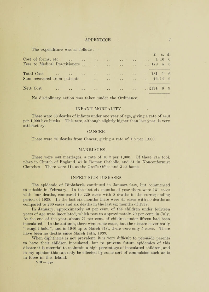 The expenditure was as follows :— Cost of forms, etc. Fees to Medical Practitioners Total Cost Sum recovered from patients Nett Cost No disciplinary action was taken under the Ordinance. £ s. d. 1 16 0 179 5 6 181 1 6 46 14 9 £134 6 9 INFANT MORTALITY. There were 33 deaths of infants under one j^ear of age, giving a rate of 44.3 per 1,000 live births. This rate, although slightly higher than last year, is very satisfactory. CANCER. There were 78 deaths from Cancer, giving a rate of 1.8 per 1,000. MARRIAGES. There were 443 marriages, a rate of 10.2 per 1,000. Of these 214 took place in Church of England, 57 in Roman Catholic, and 61 in Nonconformist Churches. There were 114 at the Greffe Office and 3 at home. INFECTIOUS DISEASES. The epidemic of Diphtheria continued in January last, but commenced to subside in February. In the first six months of year there were 151 cases with four deaths, compared to 229 cases with 8 deaths in the corresponding period of 1938. In the last six months there were 41 cases with no deaths as compared to 260 cases and six deaths in the last six months of 1938. In January, approximately 40 per cent, of the children under fourteen years of age were inoculated, which rose to approximately 70 per cent, in July. At the end of the year, about 71 per cent, of children under fifteen had been inoculated. In the autumn, there were some cases, but the disease never really “ caught hold ”, and in 1940 up to March 31st, there were only 5 cases. There have been no deaths since March 14th, 1939. When diphtheria is not prevalent, it is very difficult to persuade parents to have their children inoculated, but to prevent future epidemics of this disease it is essential to maintain a high percentage of inoculated children, and in my opinion this can only be effected by some sort of compulsion such as is in force in this Island.