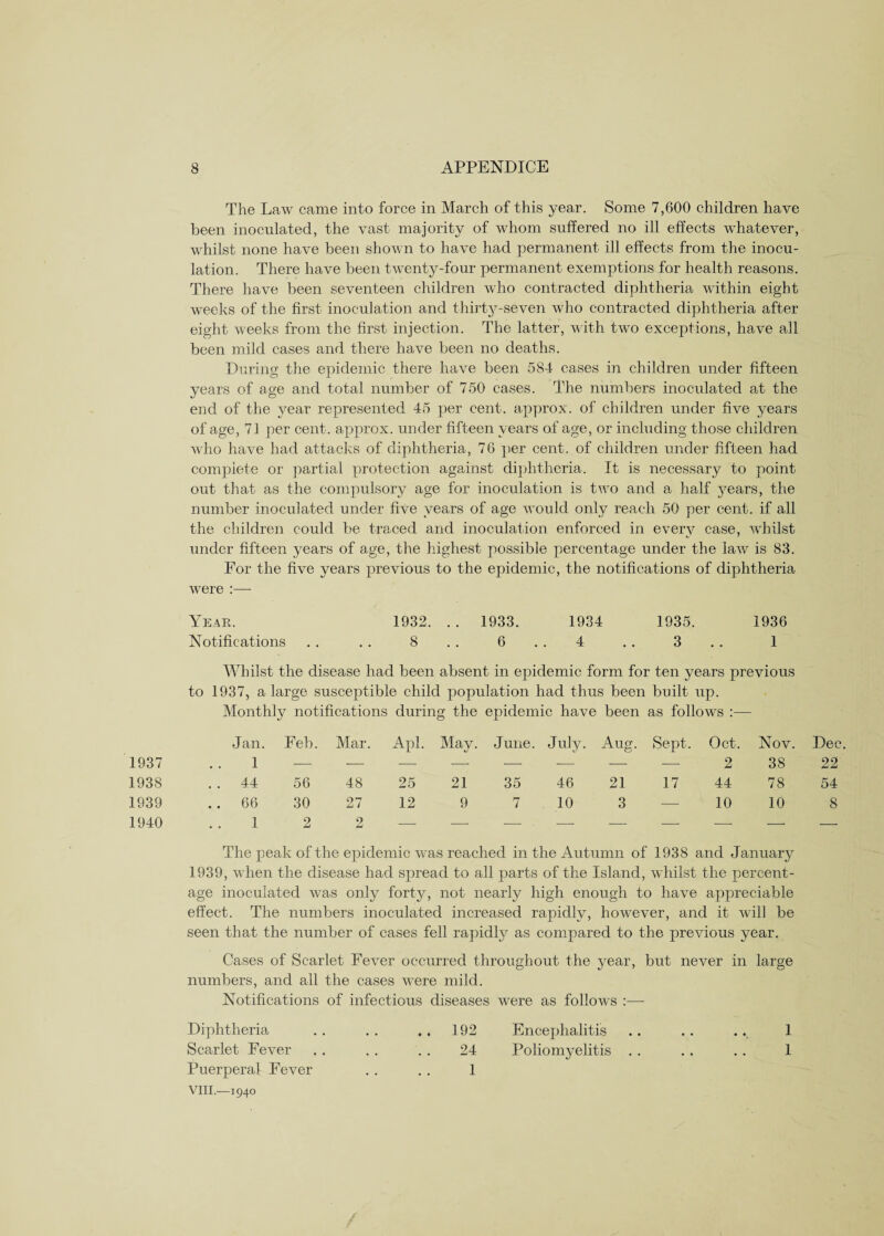 The Law came into force in March of this year. Some 7,600 children have been inoculated, the vast majority of whom suffered no ill effects whatever, whilst none have been shown to have had permanent ill effects from the inocu¬ lation. There have been twenty-four permanent exemptions for health reasons. There have been seventeen children who contracted diphtheria within eight weeks of the first inoculation and thirty-seven who contracted diphtheria after eight weeks from the first injection. The latter, with two exceptions, have all been mild cases and there have been no deaths. During the epidemic there have been 584 cases in children under fifteen years of age and total number of 750 cases. The numbers inoculated at the end of the year represented 45 per cent, approx, of children under five years of age, 71 per cent, approx, under fifteen years of age, or including those children who have had attacks of diphtheria, 76 per cent, of children under fifteen had complete or partial protection against diphtheria. It is necessary to point out that as the compulsory age for inoculation is two and a half j^ears, the number inoculated under five years of age would only reach 50 per cent, if all the children could be traced arid inoculation enforced in every case, whilst under fifteen years of age, the highest possible percentage under the law is 83. For the five years previous to the epidemic, the notifications of diphtheria were :— Year. 1932. . . 1933. 1934 1935. 1936 Notifications .. .. 8 .. 6 .. 4 .. 3 .. 1 Whilst the disease had been absent in epidemic form for ten years previous to 1937, a large susceptible child population had thus been built up. Monthly notifications during the epidemic have been as follows :— Jan. Feb. Mar. Apl. May. June. July. Aug. Sept. Oct. Nov. Dec 1937 1 — ■— — — — — — — 2 38 22 1938 . . 44 56 48 25 21 35 46 21 17 44 78 54 1939 . . 66 30 27 12 9 7 10 3 — 10 10 8 1940 1 2 2 — -—- - . - ■—- — — — — The peak of the epidemic was reached in the Autumn of 1938 and January 1939, when the disease had spread to all parts of the Island, whilst the percent¬ age inoculated was only forty, not nearly high enough to have appreciable effect. The numbers inoculated increased rapidly, however, and it will be seen that the number of cases fell rapidly as compared to the previous year. Cases of Scarlet Fever occurred throughout the year, but never in large numbers, and all the cases were mild. Notifications of infectious diseases were as follows :— Diphtheria .. .. .. 192 Encephalitis .. .. .. 1 Scarlet Fever .. . . . . 24 Poliomyelitis . . . . .. 1 Puerperal Fever . . . . 1