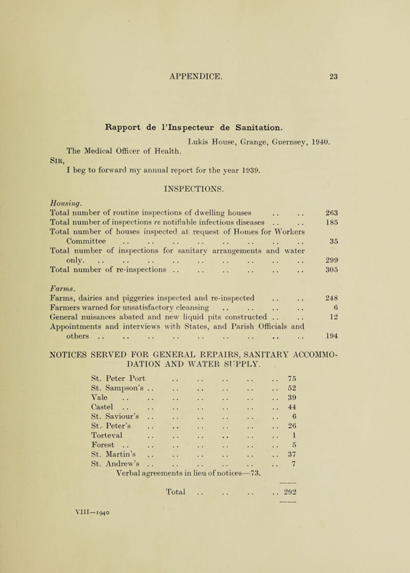 Rapport de l’lnspecteur de Sanitation. Lukis House, Grange, Guernsey, 1940. The Medical Officer of Health. Sir, I beg to forward my annual report for the year 1939. INSPECTIONS. Housing. Total number of routine inspections of dwelling houses . . . . 263 Total number of inspections re notifiable infectious diseases . . . . 185 Total number of houses inspected at request of Homes for Workers Committee . . . . . . . . . . . . . . . . 35 Total number of inspections for sanitary arrangements and water only. . . . . . . . . . . . . . . . . . . 299 Total number of re-inspections . . . . . . . . . . .. 305 Farms. Farms, dairies and piggeries inspected and re-inspected . . . . 248 Farmers warned for unsatisfactory cleansing .. . . . . . . 6 General nuisances abated and new liquid pits constructed .. . . 12 Appointments and interviews with States, and Parish Officials and others .. .. . . . . . . .. .. .. . . 194 NOTICES SERVED FOR GENERAL REPAIRS, SANITARY ACCOMMO¬ DATION AND WATER SUPPLY. St. Peter Port St. Sampson’s Vale . Castel St. Saviour’s St.- Peter’s Torteval Forest St. Martin’s St. Andrew’s Verbal agreements in lieu of notices—73. 75 52 39 44 6 26 1 5 37 7 Total.292