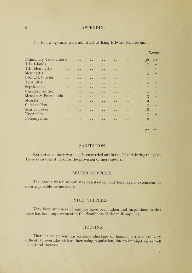 The following cases were admitted to King Edward Sanatorium :— Deaths. Pulmonary Tuberculosis .. .. .. .. .. .. 36 10 T.B. Glands .. .. .. .. .. .. .. .. 1 - T.B. Meningitis .. .. .. .. .. .. .. .. 1 1 Meningitis .. .. .. .. .. .. .. .. 2 - ? K.L.B. Carrier .. .. .. .. .. .. .. 1 - Tonsillitis .. .. .. .. . . .. . . .. 1 - Septicaemia . . .. . . .. .. . . .. .. 1 - Caesarian Section .. . . . . . . .. .. .. 1 - Measles & Pneumonia .. .. '.. .. .. .. 3 - Measles .. .. .. .. .. .. .. .. 2 - Chicken Pox .. .. . . .. . . .. . . 2 - Scarlet Fever .. .. .. .. .. .. .. 18 - Erysipelas . . .. . . . . . . . . . . . . 1 - Poliomyelitis . . . . . . . . . . .. . . .. 2 - 72 11 SANITATION. Extensive sanitary work has been carried out in the Island during the year. There is an urgent need for the provision of more sewers. WATER SUPPLIES. The States water supply was satisfactory but here again extensions as soon as possible are necessary. MILK SUPPLIES. Very large numbers of samples have been taken and inspections made ; there has been improvement in the cleanliness of the milk supplies. HOUSING. There is at present an extreme shortage of houses ; arrears are very difficult to overtake with an increasing population, due to immigation as well as natural increase.