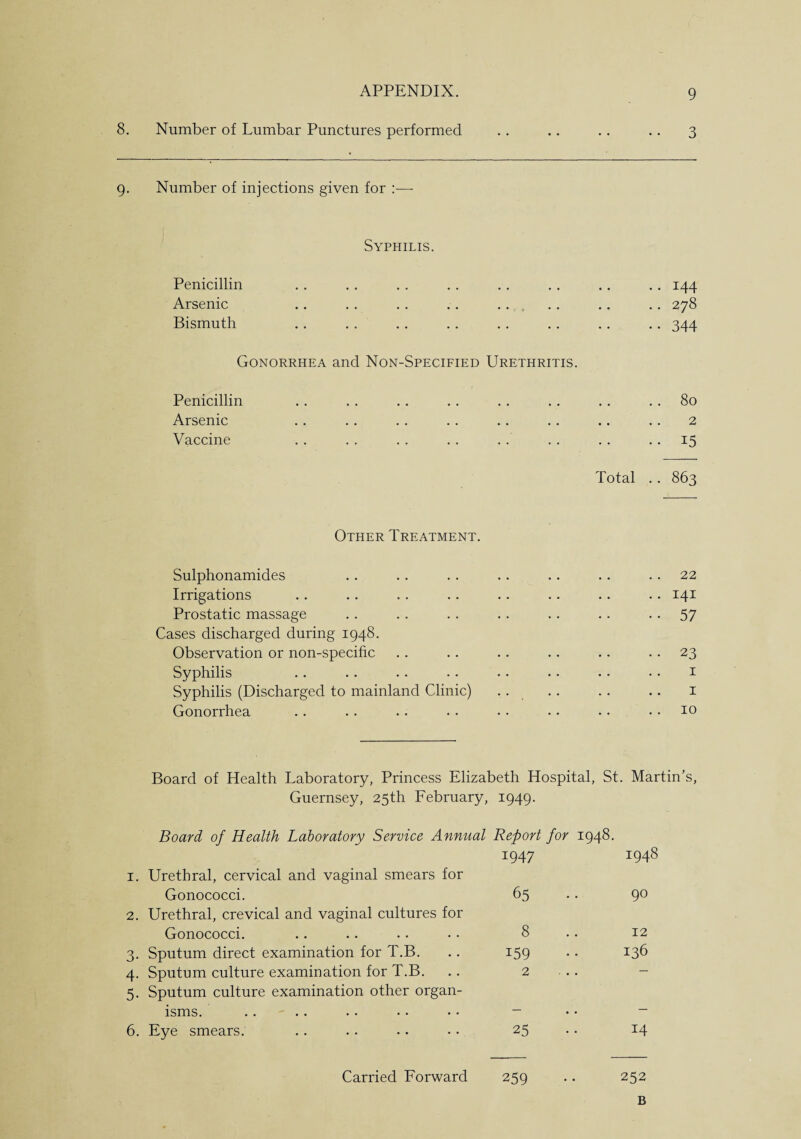 8. Number of Lumbar Punctures performed . . .. .. .. 3 9. Number of injections given for :—- Syphilis. Penicillin Arsenic .. .. .. .. Bismuth Gonorrhea and Non-Specified Urethritis. .. 144 .. 278 •• 344 Penicillin Arsenic Vaccine 80 2 15 Total .. 863 Other Treatment. Sulphonamides Irrigations Prostatic massage Cases discharged during 1948. Observation or non-specific Syphilis Syphilis (Discharged to mainland Clinic) Gonorrhea .. 22 .. 141 • • 57 .. 23 1 .. 1 .. 10 Board of Health Laboratory, Princess Elizabeth Hospital, St. Martin’s, Guernsey, 25th Eebruary, 1949. Board of Health Laboratory Service Annual Report for 1948. 1947 1948 1. Urethral, cervical and vaginal smears for Gonococci. 65 .. 90 2. Urethral, crevical and vaginal cultures for Gonococci. .. .. .. • • 8 .. 12 3. Sputum direct examination for T.B. .. 159 .. 136 4. Sputum culture examination for T.B. .. 2 - 5. Sputum culture examination other organ- isms. •• •• •• •• 6. Eye smears. .. .. .. • • 25 .. 14 B