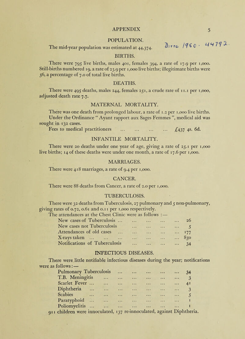 POPULATION. The mid-year population was estimated at 44,374. $;rro /?$ 0 ' ^77^- BIRTHS. There were 795 live births, males 401, females 394, a rate of 17.9 per 1,000. Still-births numbered 19, a rate of 23.9 per 1,000 live births; illegitimate births were 56, a percentage of 7.0 of total live births. DEATHS. There were 495 deaths, males 244, females 251, a crude rate of 11.1 per 1,000, adjusted death rate 7.7. MATERNAL MORTALITY. There was one death from prolonged labour, a rate of 1.2 per 1,000 live births. Under the Ordinance “ Ayant rapport aux Sages Femmes ”, medical aid was sought in 132 cases. Fees to medical practitioners . ^437 4s- 6d. INFANTILE MORTALITY. There were 20 deaths under one year of age, giving a rate of 25.1 per 1,000 live births; 14 of these deaths were under one month, a rate of 17.6 per 1,000. MARRIAGES. There were 418 marriages, a rate of 9.4 per 1,000. CANCER. There were 88 deaths from Cancer, a rate of 2.0 per 1,000. TUBERCULOSIS. There were 32 deaths from Tuberculosis, 27 pulmonary and 5 non-pulmonary, giving rates of 0.72, 0.61 and 0.11 per 1,000 respectively. The attendances at the Chest Clinic were as follows : — New cases of Tuberculosis ... ... ... ... ... 26 New cases not Tuberculosis ... ... ... ... 5 Attendances of old cases ... ... ... ... ... 177 X-rays taken ... ... ... ... ... 850 Notifications of Tuberculosis . 34 INFECTIOUS DISEASES. There were little notifiable infectious diseases during the year; notifications were as follows: — Pulmonary Tuberculosis . 34 T.B. Meningitis . 3 Scarlet Fever. 41 Diphtheria . ... 3 Scabies ... ... ... ... ... ... ... 5 Paratyphoid . ... . . 1 Poliomyelitis. 1 911 children were innoculated, 137 re-innoculated, against Diphtheria.