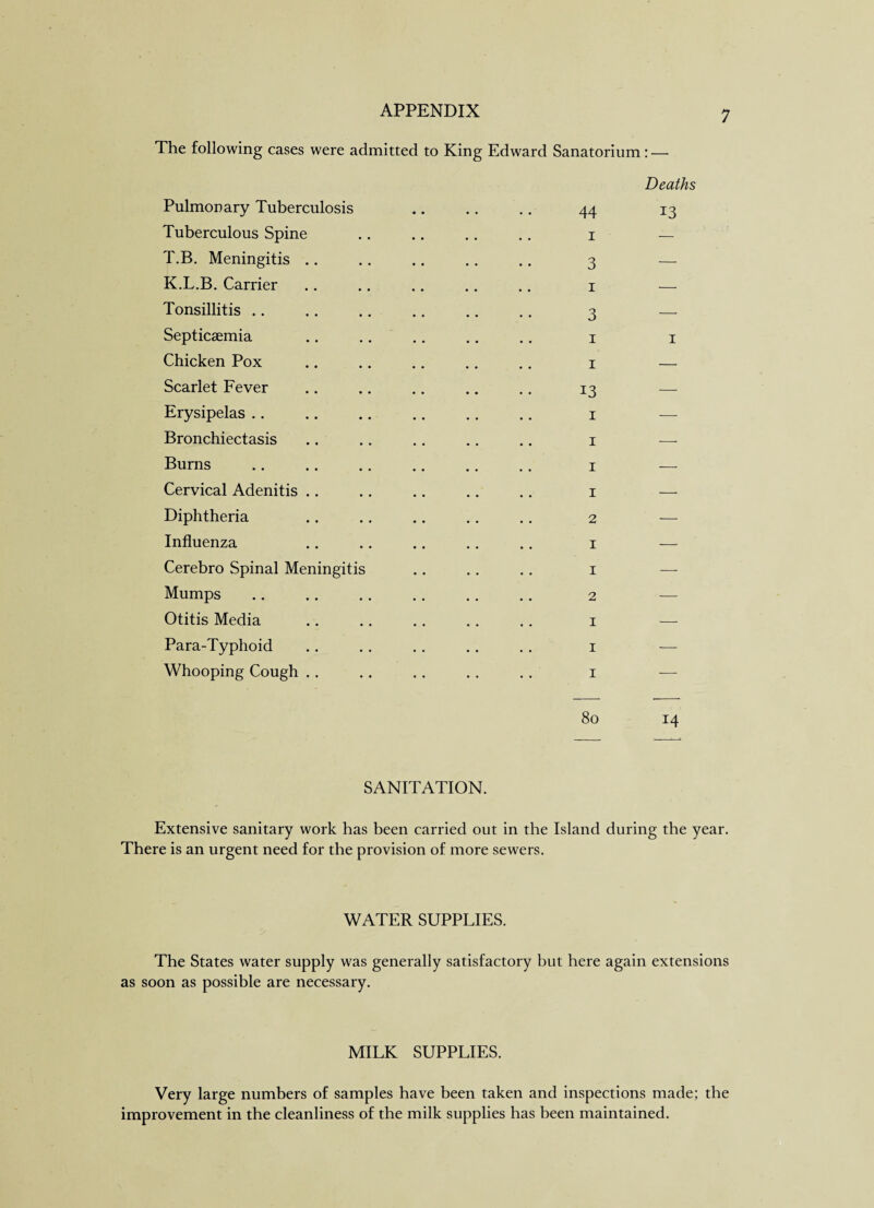 The following cases were admitted to King Edward Sanatorium: Pulmonary Tuberculosis Tuberculous Spine T.B. Meningitis K.L.B. Carrier Tonsillitis .. Septicaemia Chicken Pox Scarlet Fever Erysipelas .. Bronchiectasis Burns Cervical Adenitis Diphtheria Influenza Cerebro Spinal Meningitis Mumps Otitis Media Para-Typhoid Whooping Cough 44 i 3 i 3 i i 13 i i i 1 2 I 1 2 I I I 8o Deaths 13 14 SANITATION. Extensive sanitary work has been carried out in the Island during the year. There is an urgent need for the provision of more sewers. WATER SUPPLIES. The States water supply was generally satisfactory but here again extensions as soon as possible are necessary. MILK SUPPLIES. Very large numbers of samples have been taken and inspections made; the improvement in the cleanliness of the milk supplies has been maintained.