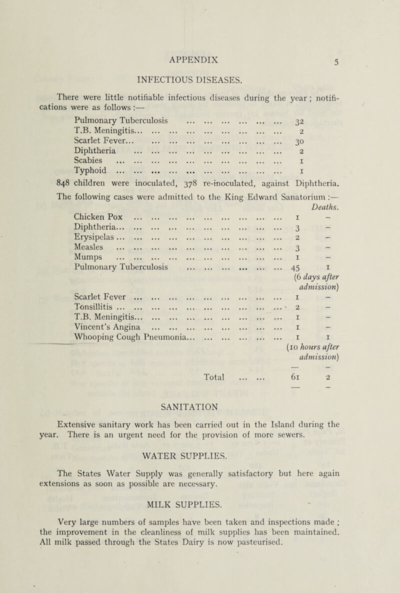 INFECTIOUS DISEASES. There were little notifiable infectious diseases during the year ; notifi¬ cations were as follows :— Pulmonary Tuberculosis . 32 T.B. Meningitis. . 2 Scarlet Fever... . . 30 Diphtheria . . 2 Scabies .,. . 1 Typhoid . . 1 848 children were inoculated, 378 re-inoculated, against Diphtheria. The following cases were admitted to the King Edward Sanatorium :— Deaths. Chicken Pox . . 1 -1 Diphtheria. . 3 Erysipelas. . 2 Measles . . 3 Mumps . . 1 - Pulmonary Tuberculosis . 45 1 (6 days after admission) Scarlet Fever . . 1 - Tonsillitis. .' 2 T.B. Meningitis. . 1 - Vincent's Angina . . 1 - Whooping Cough Pneumonia... . 1 1 (10 hours after admission) Total . 61 2 SANITATION Extensive sanitary work has been carried out in the Island during the year. There is an urgent need for the provision of more sewers. WATER SUPPLIES. The States Water Supply was generally satisfactory but here again extensions as soon as possible are necessary. MILK SUPPLIES. Very large numbers of samples have been taken and inspections made ; the improvement in the cleanliness of milk supplies has been maintained. All milk passed through the States Dairy is now pasteurised.