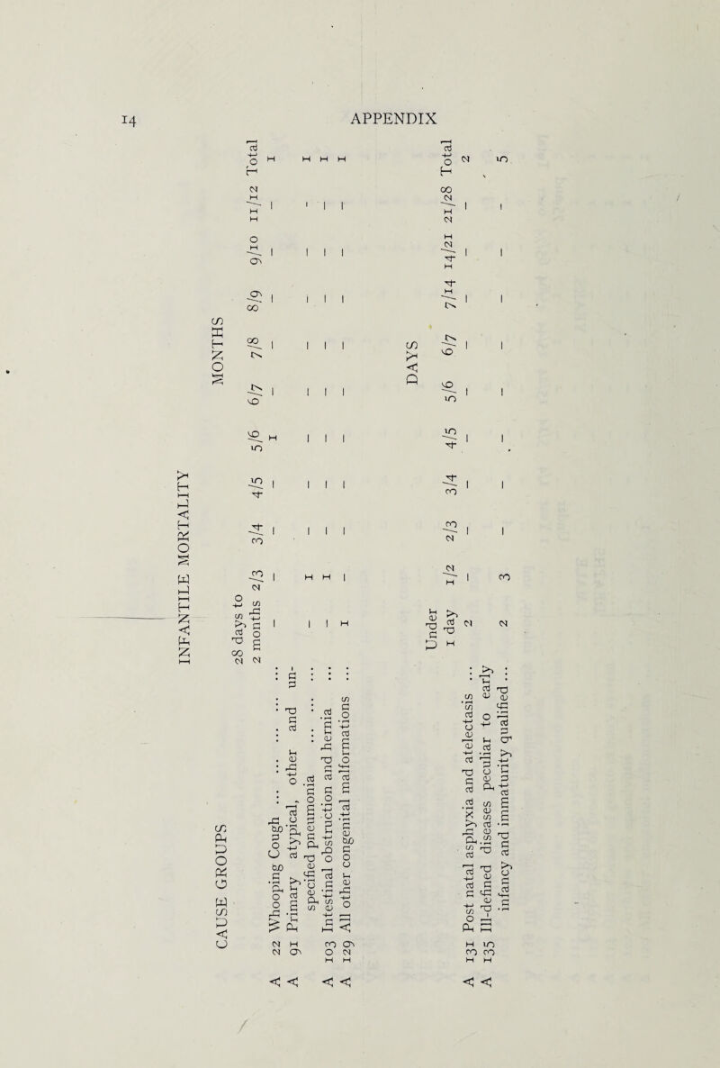 INFANTILE MORTALITY *4 11 1 *hT * 1 1 1 Pr 1 1 1 II 1 m co 1 tP co tn f—1 9° | || 1 CO p p CO 0 < PH F=H 1 1 1 Q 1 cO CO 1 uo _cq <M O in -M to at to G Oj O 03 G co G <S1 CM • i • : g : 3 H co Pui P O P o w co P < o • • in • rd G • cd • rH .—a G O • rH . d • G G +-> cd g • <u at 6 P. . <D 03 O : rG -4—* 0 Cd • J—( r* c3 *H*H 'cd a . £ G fa ” ^ 0 O __, M H N CTc CO Oc O N M M < c < < CO cu zP O P « G ^ P H < < 131 Post natal asphyxia and atelectasis ... 135 Ill-defined diseases peculiar to early infancy and immaturity qualified ...