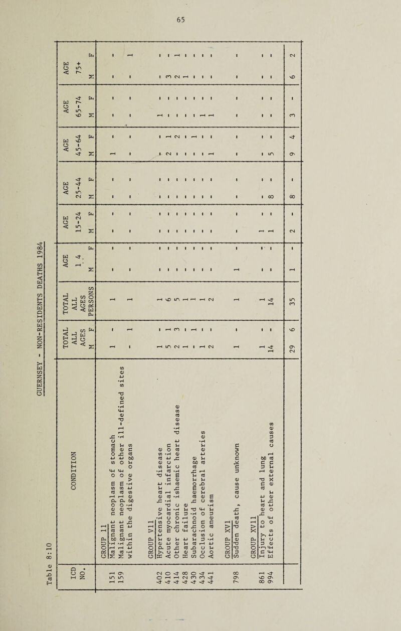 w + O m < ^ w o i <c m vO s ^4 w X o 1 < in S p4 w O i <c in CN Vr-< <-> Pn w CN o I < in S I I i-H I I I I I CO CM H | I I vO CO 03 00 00 On CO X H < W O CO H 5z w Q M CO W Od I o >< w CO :z w D o CN w o < hJ < H O H co co O W CO O c* <3 W P-. <C H O H co [xJ o < I I I I I I I »-H vD in <—l '—I t—l OJ r-4 CO | i—4 I | r-4 m CN r-H I rH (NJ r-H in CO \£> O' CN 00 CD r—I XI cd H co <D 4J •H CO X CD C • r4 CD 44 CO CD cd X) CD 1 CO CO r—4 • r4 CD i—4 X CO CO 42 • r4 CD 3 o 4J • H cd cd Sh CO 3 >-i u c o e CD e CD O Cfl (D o 42 cd CO •H CD ■u o r—l o 4-1 4-1 60 cd J-i JZ CD u c 60 cd M CO o u CD a 60 cd C (2 H O CO J-i o cd c 3 Vi M 44 M—1 • H Cd -H 42 r-4 3 r-4 CD n o o a) X 6-1 £ U cd 4-» z > C (0 u t-i CD X X o e E • H 4J •H cd o 43 CO c CD o CO CO 4—1 J-4 42 E CD 3 cd cd cd CO cd i-H CO CD p cd Vi T—1 r-H CD <D Cd -H cd CD E o 4-1 CD a- a 60 42 • r4 sz U CO 3 43 o o •H X) o CD •H #v cd 4-J CD CD X <D J-i •H Vl X M-4 42 (U O c c > (0 3 3 •H o 3 4-J x. 0) * H o o r-H o CD cd T—1 44 4J 4-J 42 «—H CO O 3 • H c (2 3 r—4 CD r—1 o o i—4 c c 4-1 i—4 c >3 X cd 42 O cd > X > 4-J *-4 cd cd >■ CD E o 44 o • H X X CO e c C 4-1 cd CO o c X 4-J Pu 60 60 •r4 Pl. u <D *4 4-» 3 • r4 PU CD Ph Vi a 23 • H • H 42 23 CD 4-» CL) u cd r—1 4-1 3> ,ra 2p 3 CD o i—4 t—1 4-» o ex 3 42 cd 4P O Vi O X O •<—) 44 cd cd • H pi X O 4-» CD 3 o O & 3 c 44 o s s > o 22 < o 22 CO o < o CO o M w o • CJ o ON CN O O- 00 o i-H cc •-I M 2 in in o t-H r—1 CN CO CO vt O' N3 O' rH r—1 00 O'
