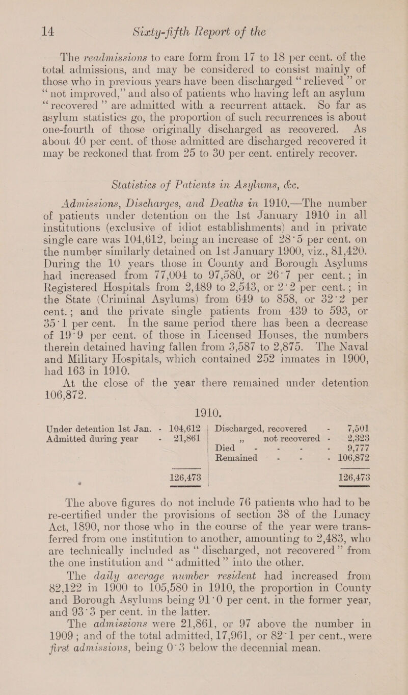 The readmissions to care form from 17 to 18 per cent, of the total admissions, and may he considered to consist mainly of those who in previous years have been discharged “ relieved ” or “ not improved,” and also of patients who having left an asylum “recovered” are admitted, with a recurrent attack. So far as asylum statistics go, the proportion of such recurrences is about one-fourth of those originally discharged as recovered. As about 40 per cent, of those admitted are discharged recovered it may be reckoned that from 25 to 30 per cent, entirely recover. Statistics of Patients in Asylums, dec. Admissions, Discharges, and Deaths in 1910.—The number of patients under detention on the 1st January 1910 in all institutions (exclusive of idiot establishments) and in private single care was 104,612, being an increase of 28*5 per cent, on the number similarly detained on 1st January 1900, viz., 81,420. During the 10 years those in County and Borough Asylums had increased from 77,004 to 97,580, or 26'7 per cent.; in Registered Hospitals from 2,489 to 2,543, or 2’2 per cent.; in the State (Criminal Asylums) from 649 to 858, or 32‘2 per cent.; and the private single patients from 439 to 593, or 35'1 per cent. In the same period there has been a decrease of 19‘9 per cent, of those in Licensed Houses, the numbers therein detained having fallen from 3,587 to 2,875. The Naval and Military Hospitals, which contained 252 inmates in 1900, had 163 in 1910. At the close of the year there remained under detention 106,872. Under detention 1st Jan. Admitted during year 4 1910. - 104,612 - 21,861 Discharged, recovered „ not recovered - Died - Remained - 126,473 7,501 2,323 9,777 106,872 126,473 The above figures do not include 76 patients who had to be re-certified under the provisions of section 38 of the Lunacy Act, 1890, nor those who in the course of the year were trans¬ ferred from one institution to another, amounting to 2,483, who are technically included as “ discharged, not recovered ” from the one institution and “admitted” into the other. The daily average number resident had increased from 82,122 in 1900 to 105,580 in 1910, the proportion in County and Borough Asylums being 91‘0 per cent, in the former year, and 93'3 per cent, in the latter. The admissions were 21,861, or 97 above the number in 1909 ; and of the total admitted, 17,961, or 82 ' 1 per cent., were first admissions, being O'3 below the decennial mean.