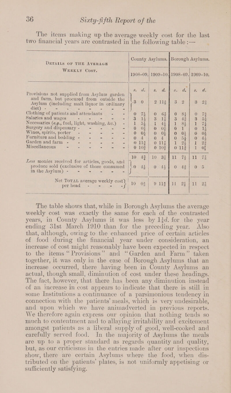 The items making up the average weekly cost for the last two financial years are contrasted in the following table :— Details of the Average Weekly Cost. County Asylums. Borough Asylums. Provisions not supplied from Asylum garden and farm, but procured from outside the Asylum (including malt liquor in ordinary diet) Clothing of patients and attendants - * Salaries and wages - Necessaries (e.g., fuel, light, washing, Ac.) Surgery and dispensary - Wines, spirits, porter - Furniture and bedding - G arden and farm Miscellaneous ------ Less monies received for articles, goods, and produce sold (exclusive of those consumed in the Asylum) ------ per head ■/ 1908-09. 1909-10. 1908-09. 1009 -10. s. d. s. d. s. d. d. a f 0 2 Hf 3 2 3 2f J 0 n 0 6f 0 Sf 0 7f 3 n 3 3 If 3 F.JL 1 3f 1 H 1 Sf 1 7-i 0 Of 0 Of 0 1 0 0 QJL 0 Of 0 0i 0 Of 0 4 0 4 0 0 4f 0 HI 0 Hf 1 2f 1 2§ 0 10f 0 10f 0 Hf 1 oi 10 J If 10 Qi °8 11 7* 11 77 1 8 H 0 If 0 If 0 5 ! 10 Of 9 Hf 11 -8 11 91  8 The table shows that, while in Borough Asylums the average weekly cost was exactly the same for each of the contrasted years, in County Asylums it was less by l\d. for the year ending 31st March 1910 than for the preceding year. Also that, although, owing to the enhanced price of certain articles of food during the financial year under consideration, an increase of cost might reasonably have been expected in respect to the items “ Provisions ” and “Garden and Farm” taken together, it was only in the case of Borough Asylums that an increase occurred, there having been in County Asylums an actual, though small, diminution of cost under these headings. The fact, however, that there has been any diminution instead of an increase in cost appears to indicate that there is still in some Institutions a continuance of a parsimonious tendency in connection with the patients’ meals, which is very undesirable, and upon which we have animadverted in previous reports. We therefore again express our opinion that nothing tends so much to contentment and to allaying irritability and excitement amongst patients as a liberal supply of good, well-cooked and carefully served food. In the majority of Asylums the meals are up to a proper standard as regards quantity and quality, but, as our criticisms in the entries made after our inspections show, there are certain Asylums where the food, when dis¬ tributed on the patients’ plates, is not uniformly appetising or sufficiently satisfying.